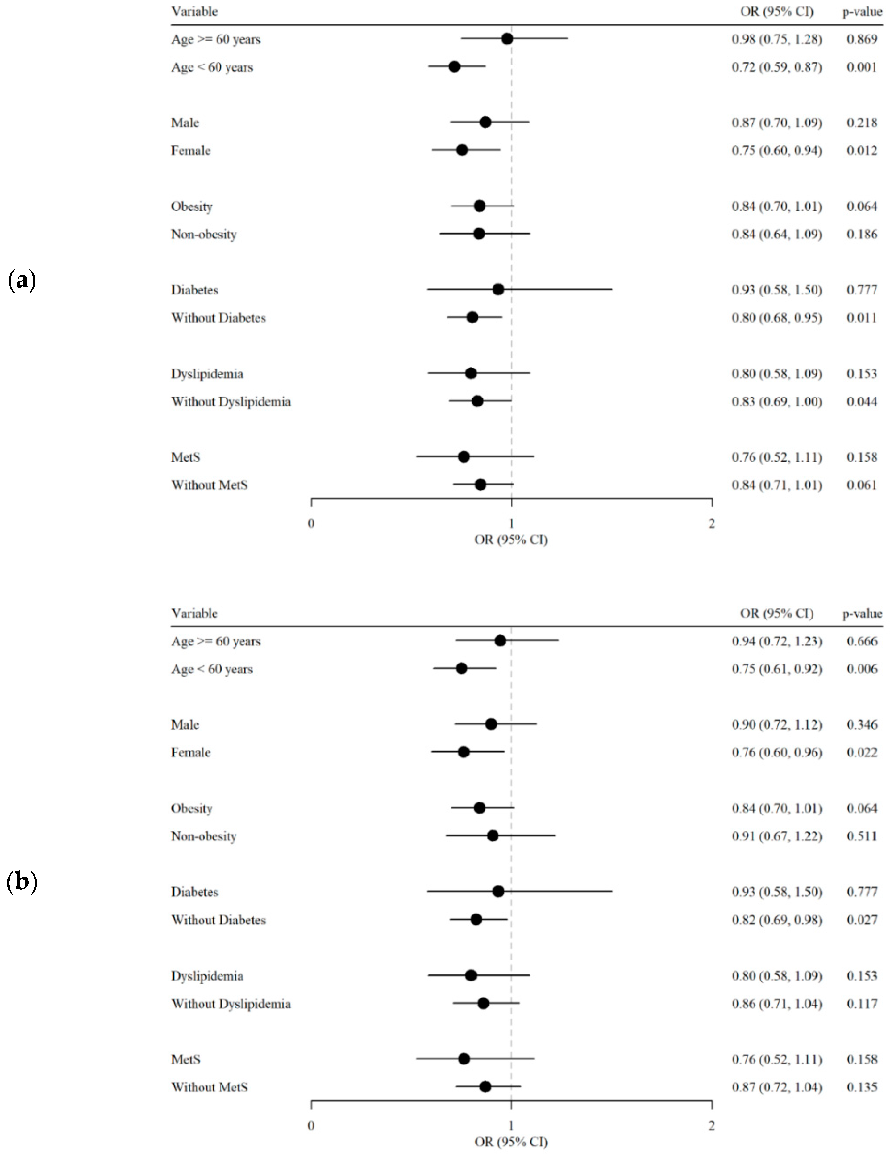 Nutrients 16 03551 g003