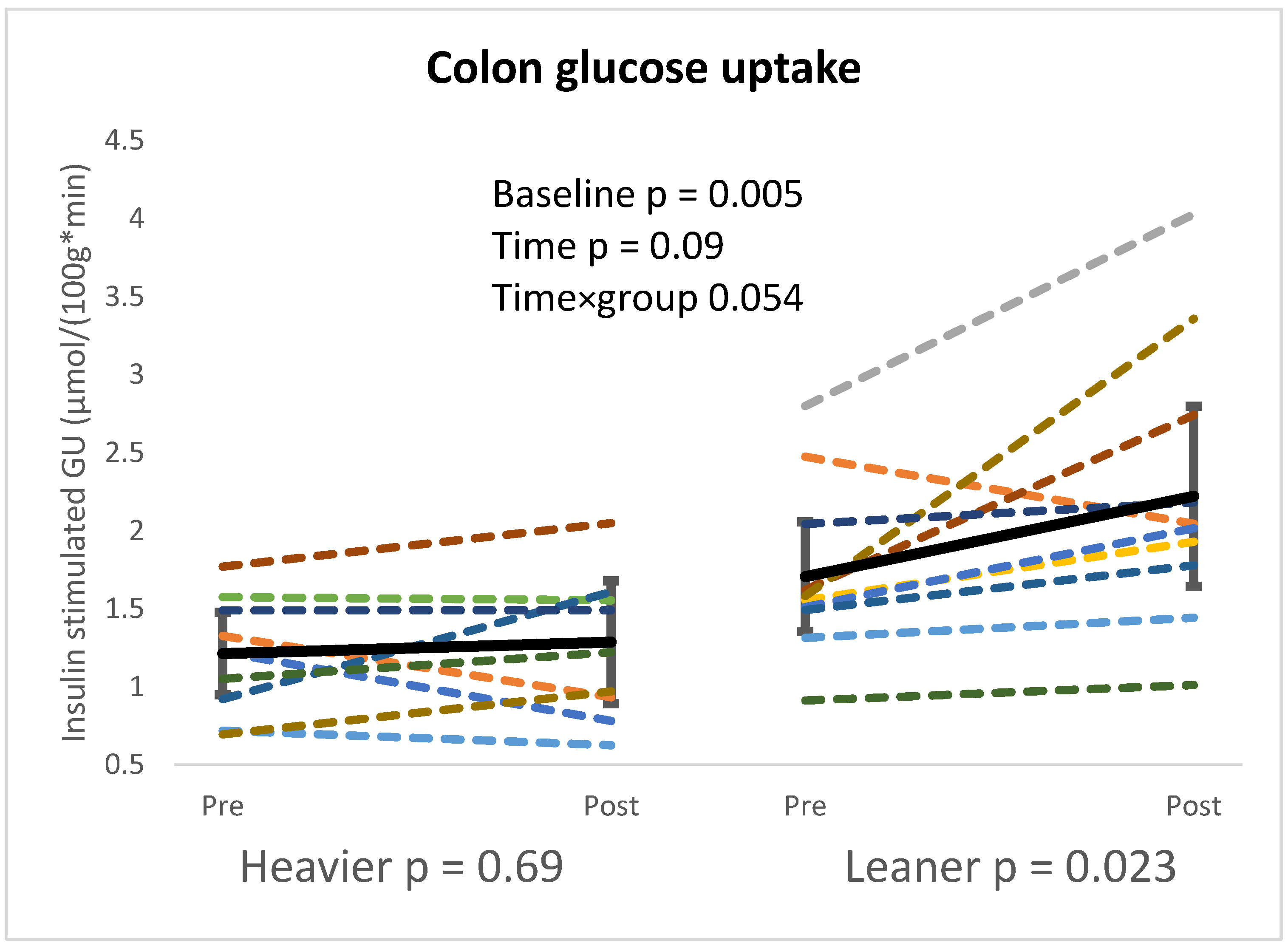 Nutrients 16 03554 g002 Nutrients 16 03554 g002
