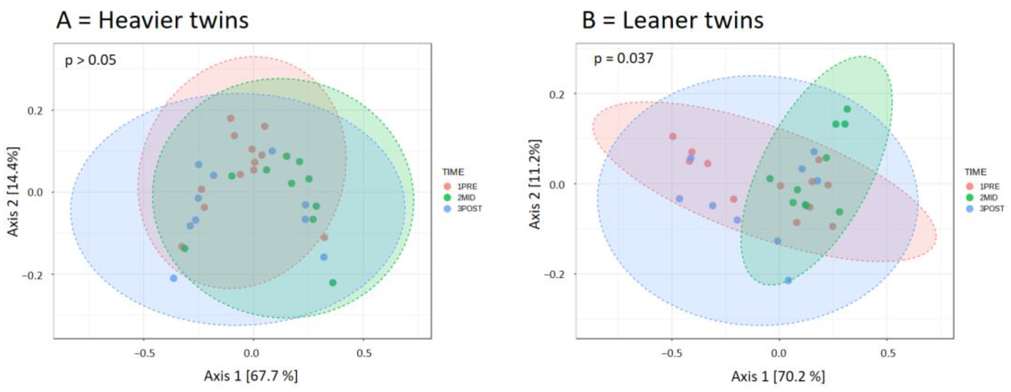 Nutrients 16 03554 g004 Nutrients 16 03554 g004