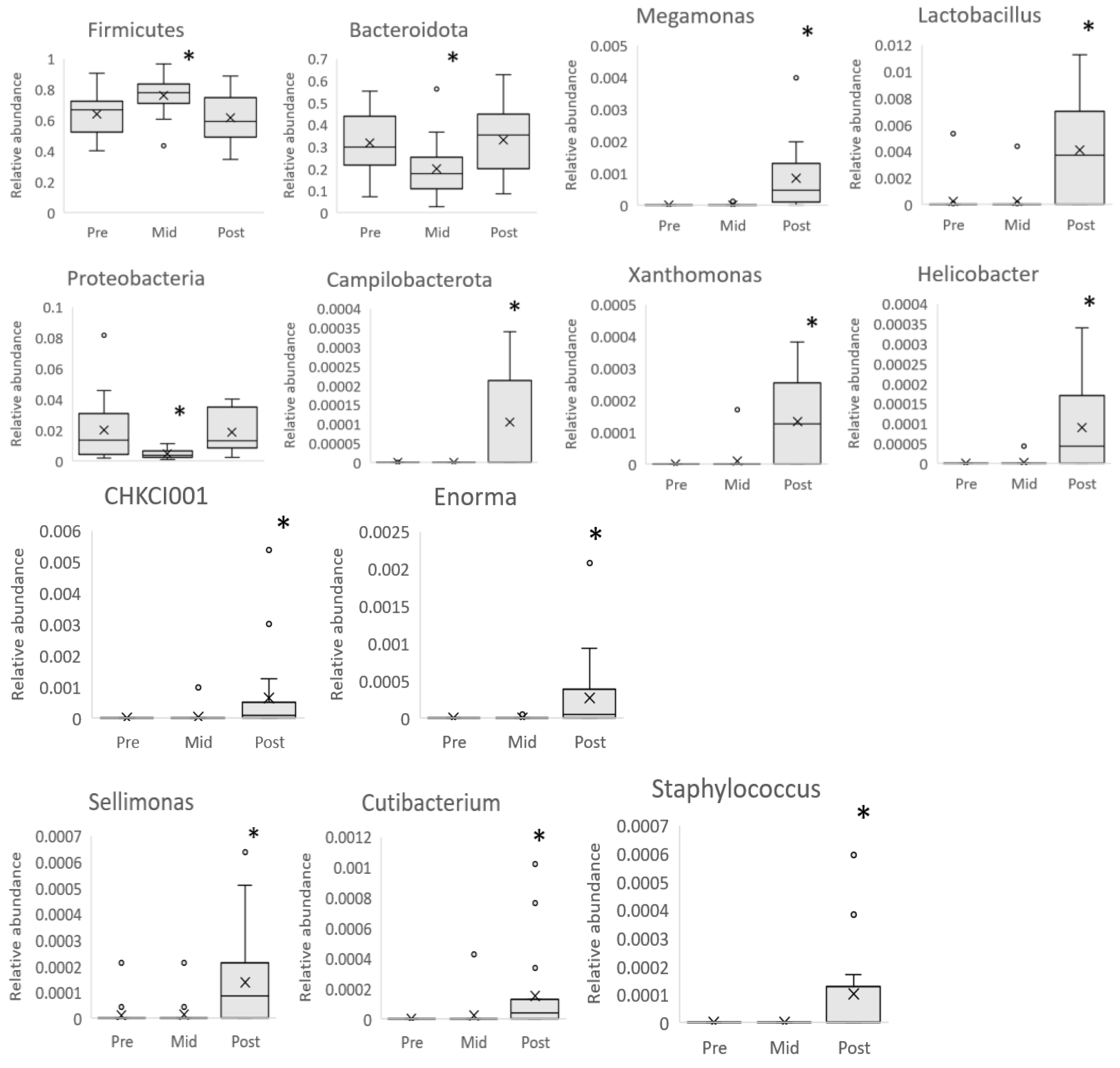 Nutrients 16 03554 g005 Nutrients 16 03554 g005