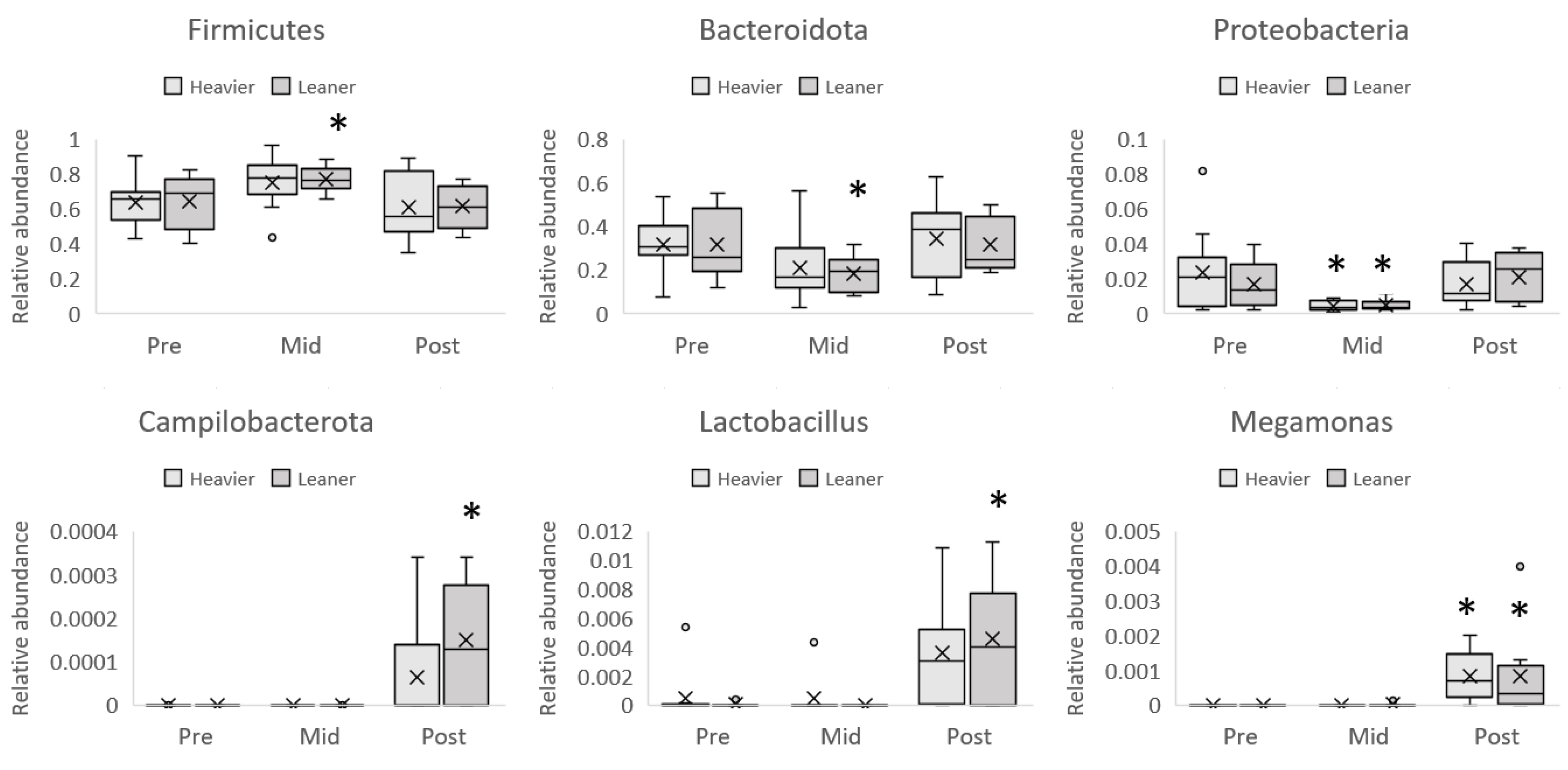 Nutrients 16 03554 g006 Nutrients 16 03554 g006