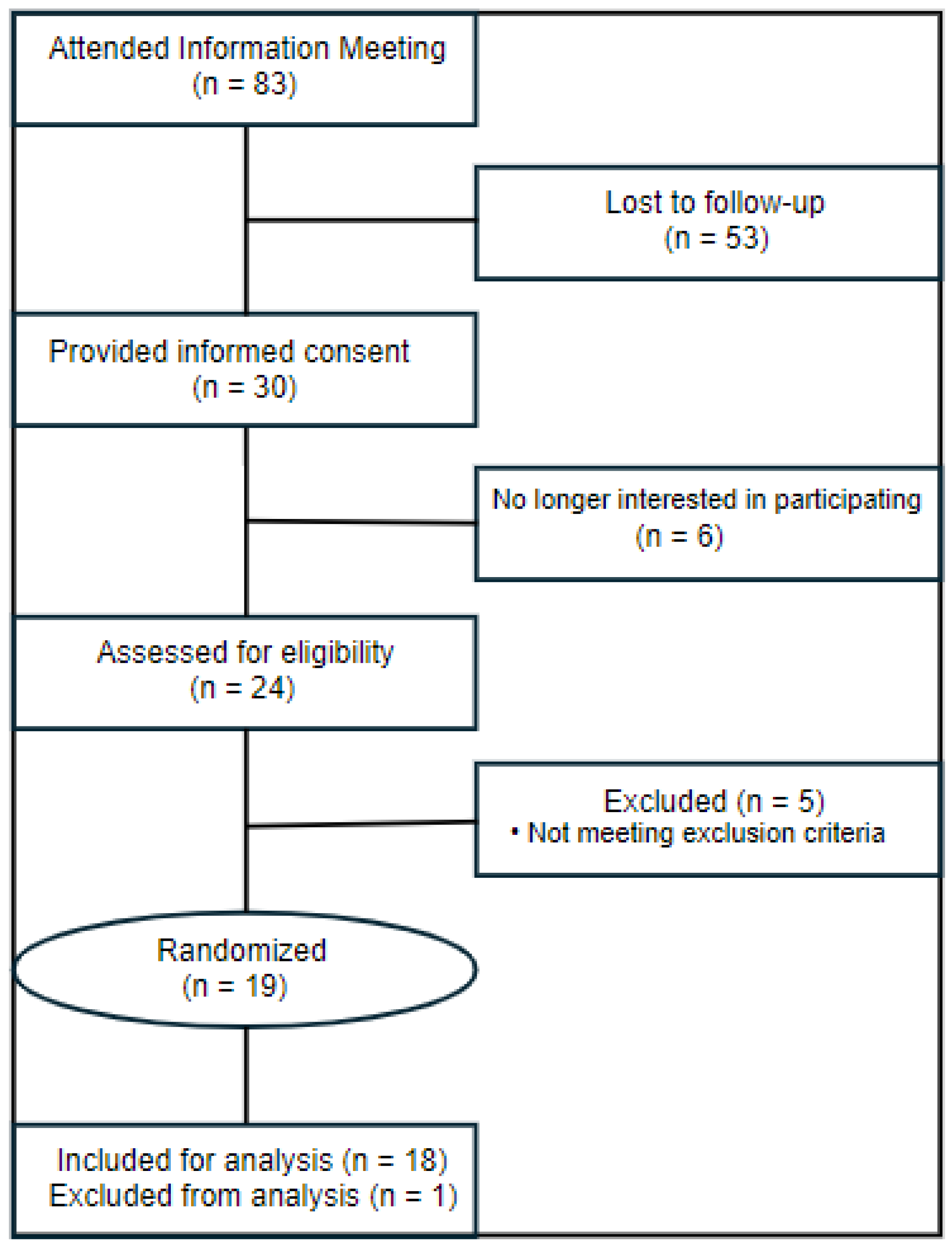 Nutrients 16 03555 g001