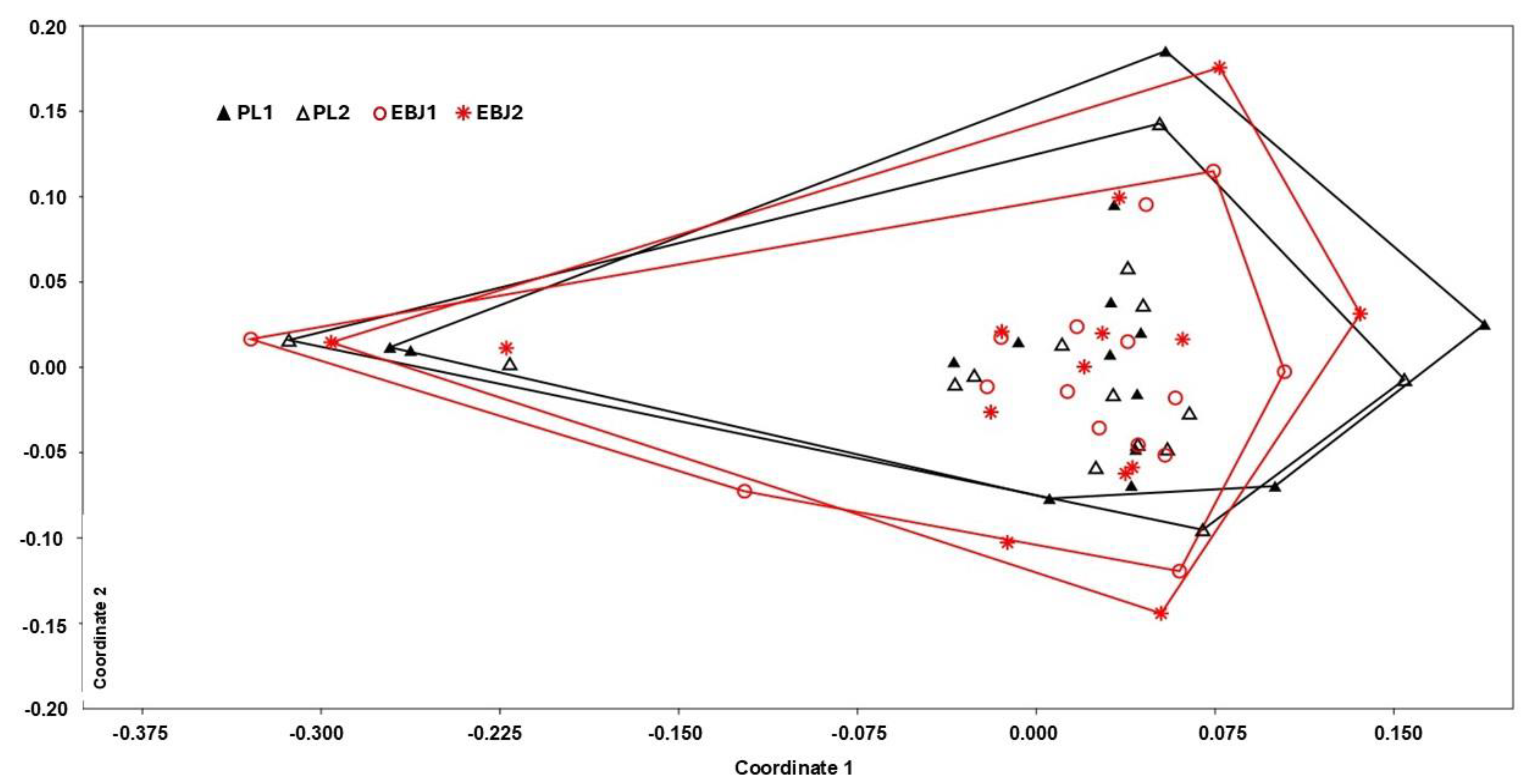 Nutrients 16 03555 g003