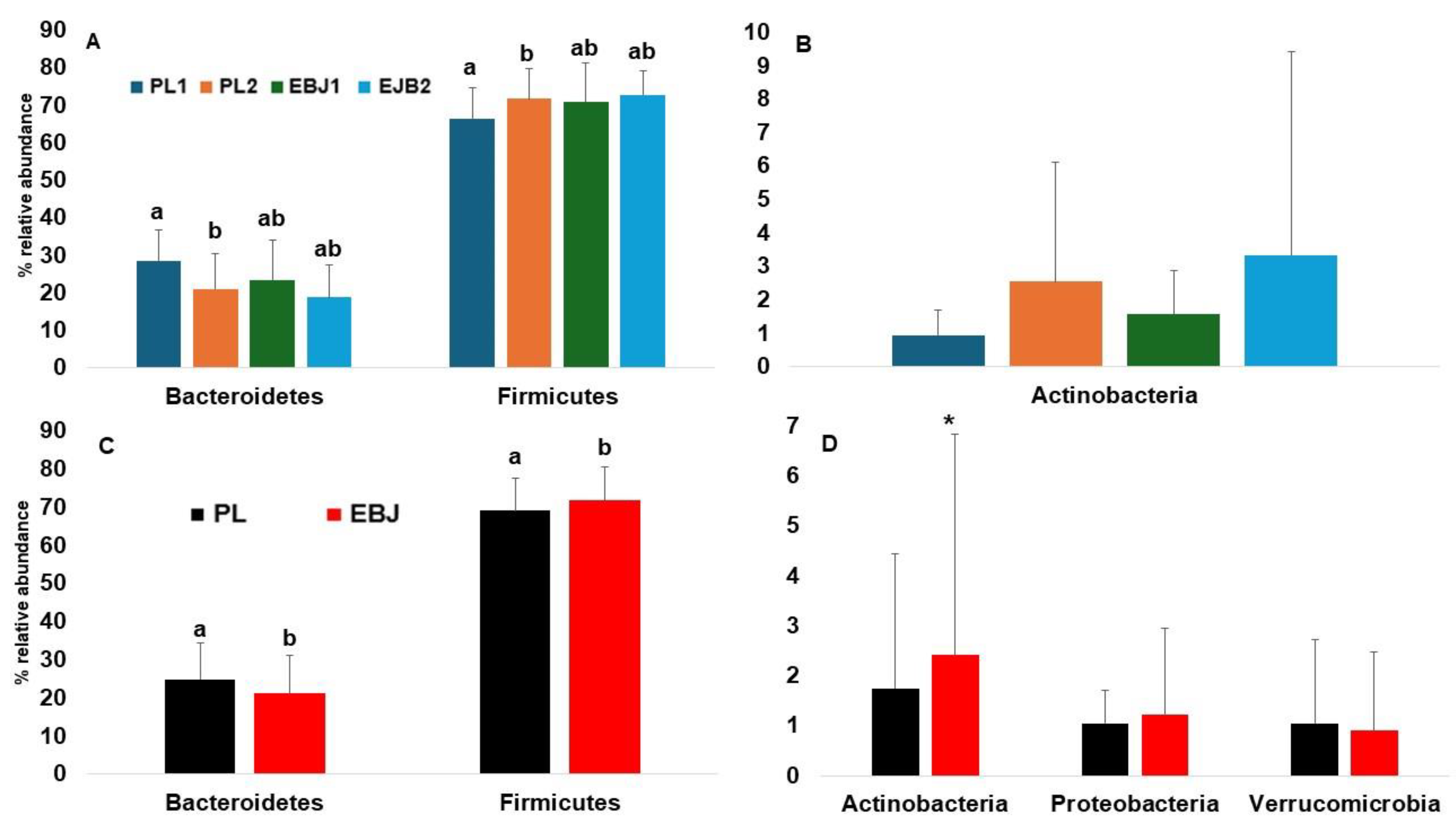Nutrients 16 03555 g004