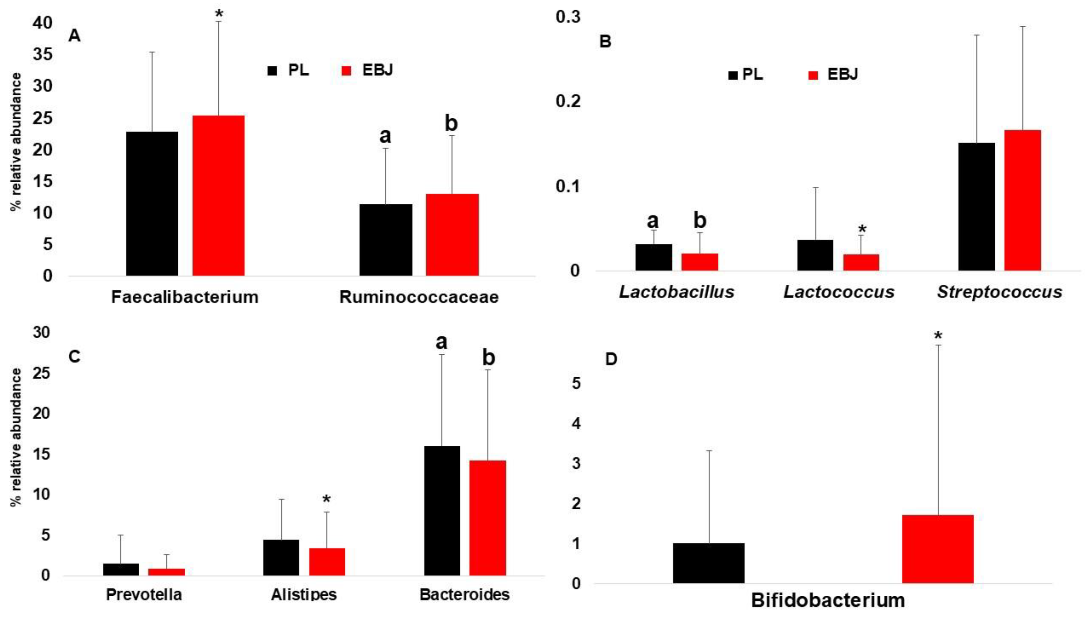 Nutrients 16 03555 g005