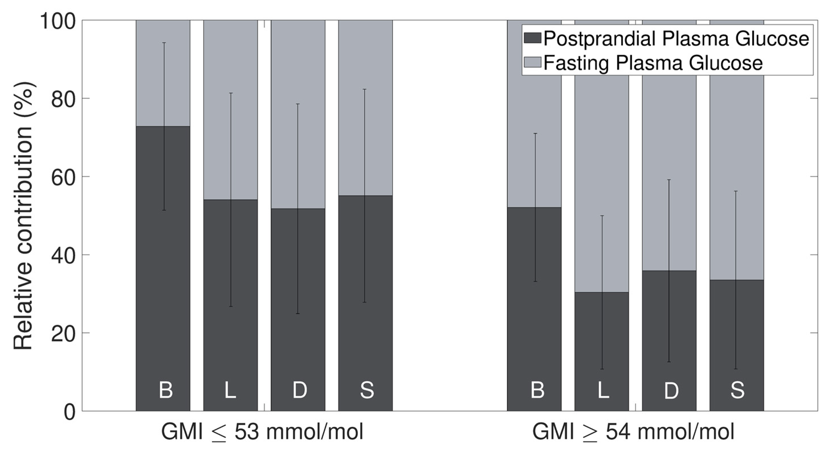 Nutrients 16 03557 g003
