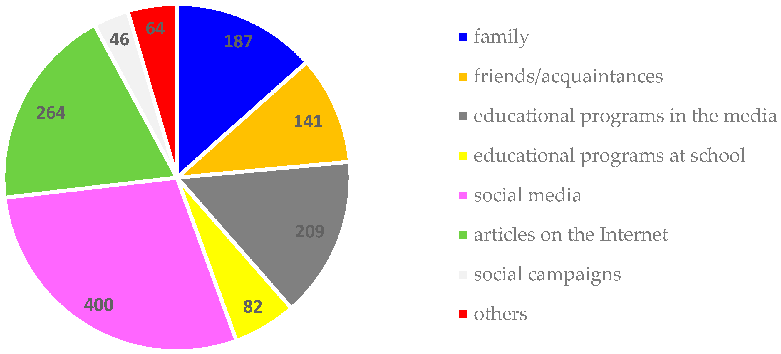Nutrients 16 03561 g001