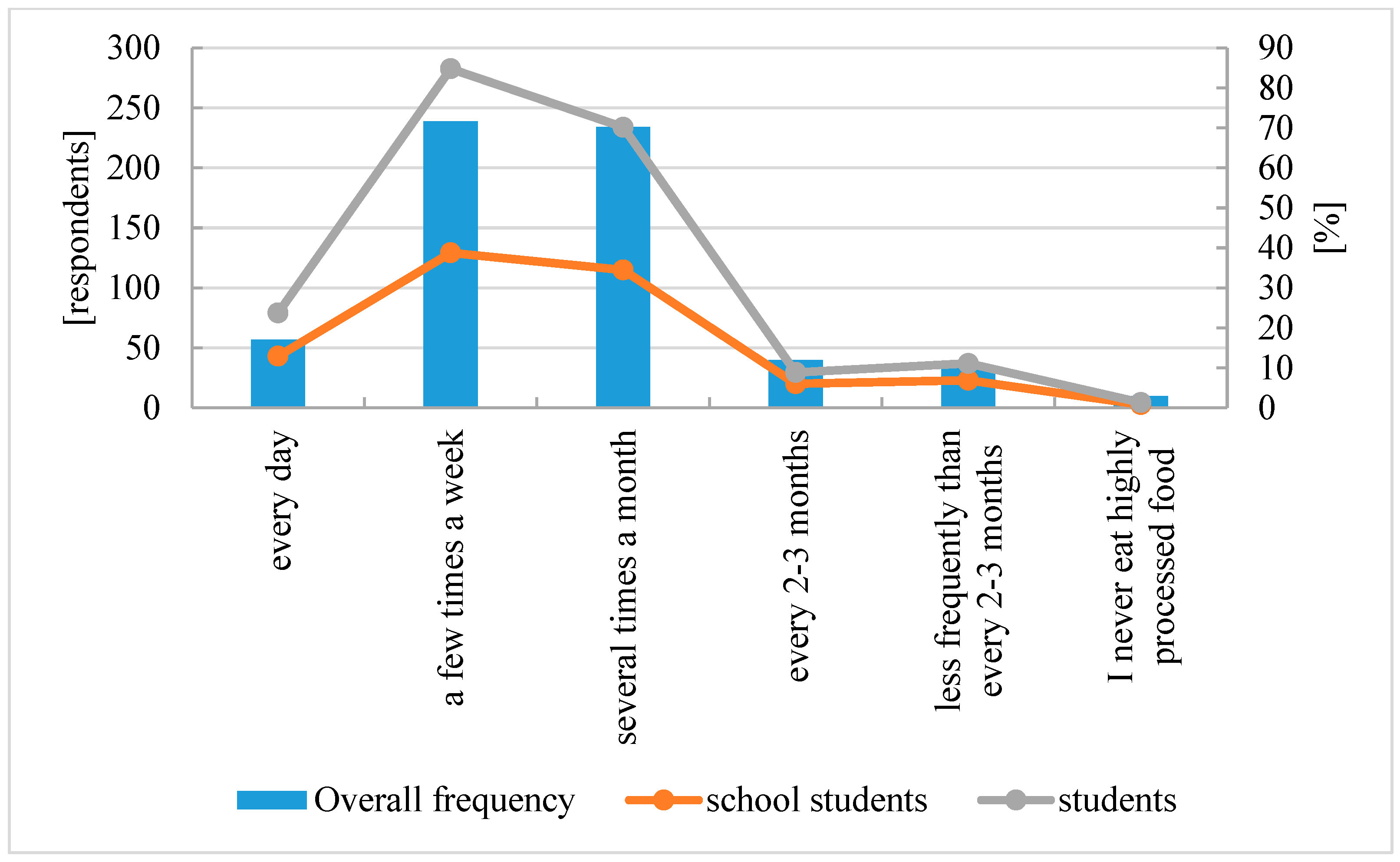Nutrients 16 03561 g002