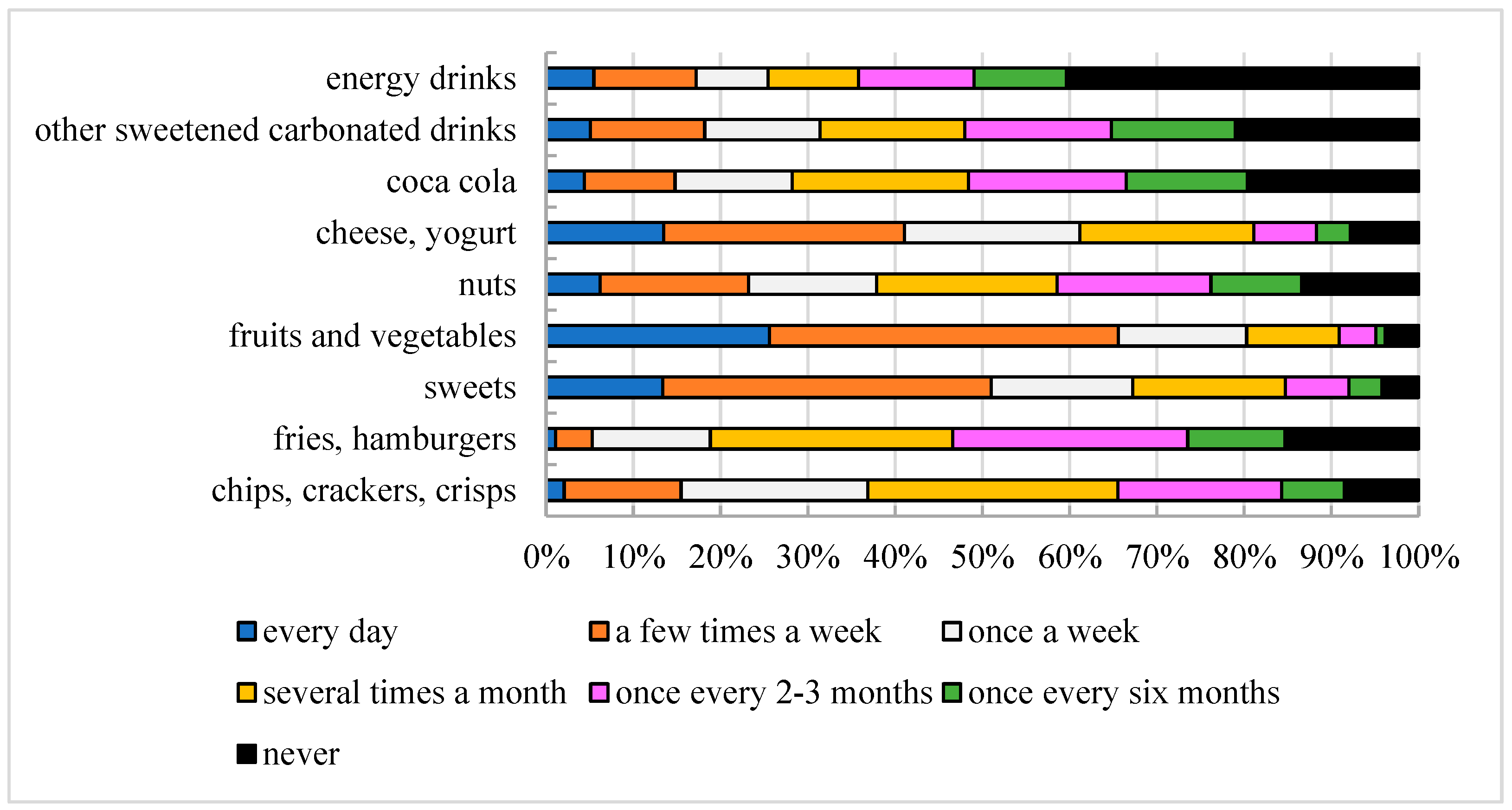 Nutrients 16 03561 g003