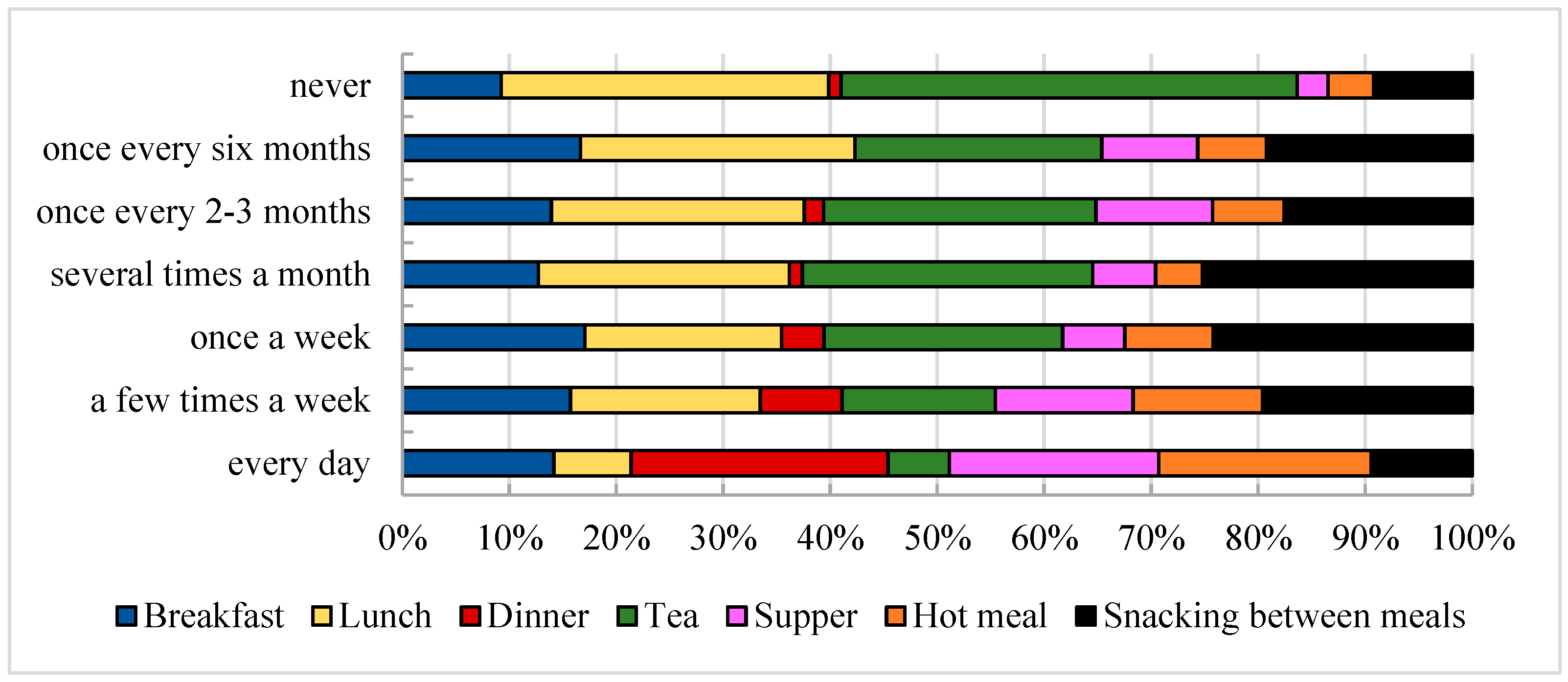 Nutrients 16 03561 g004