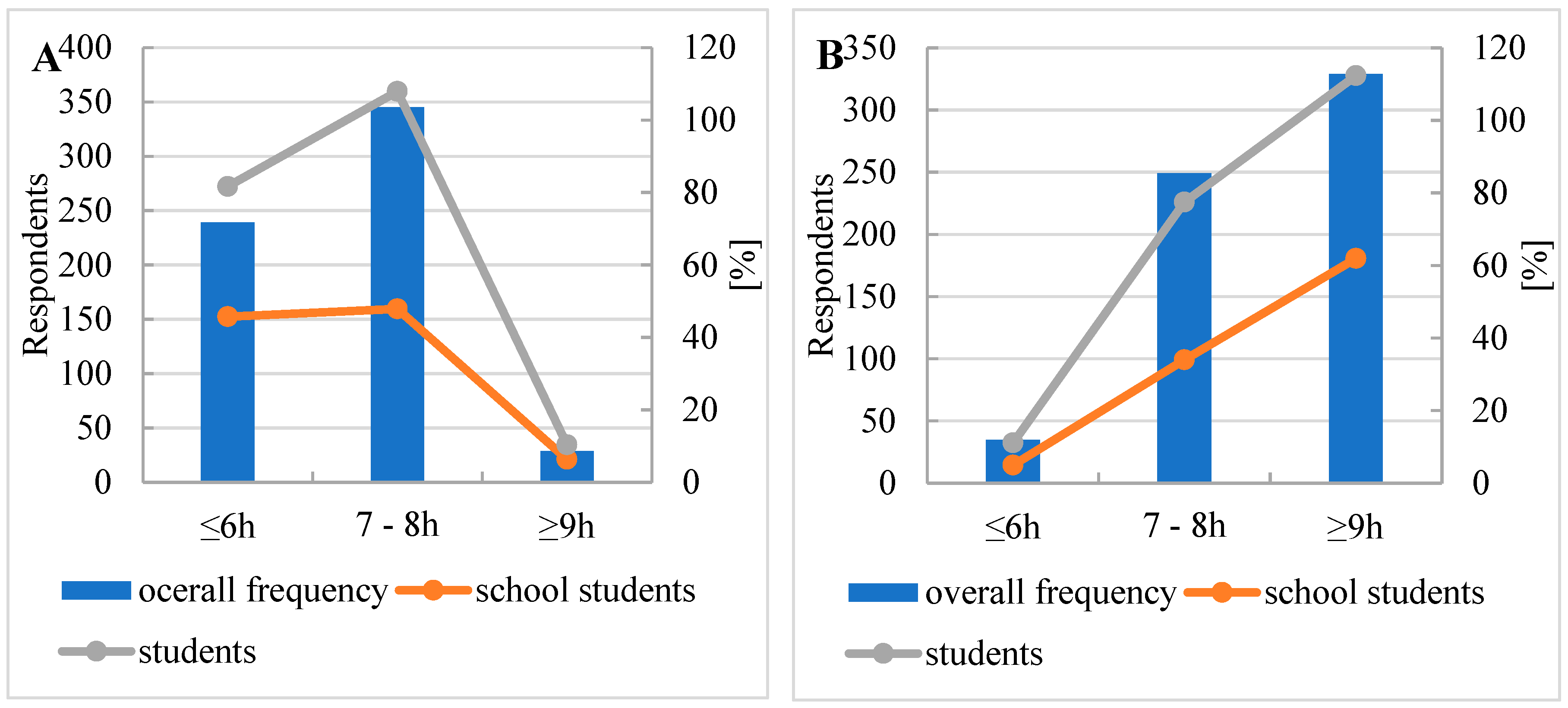 Nutrients 16 03561 g005