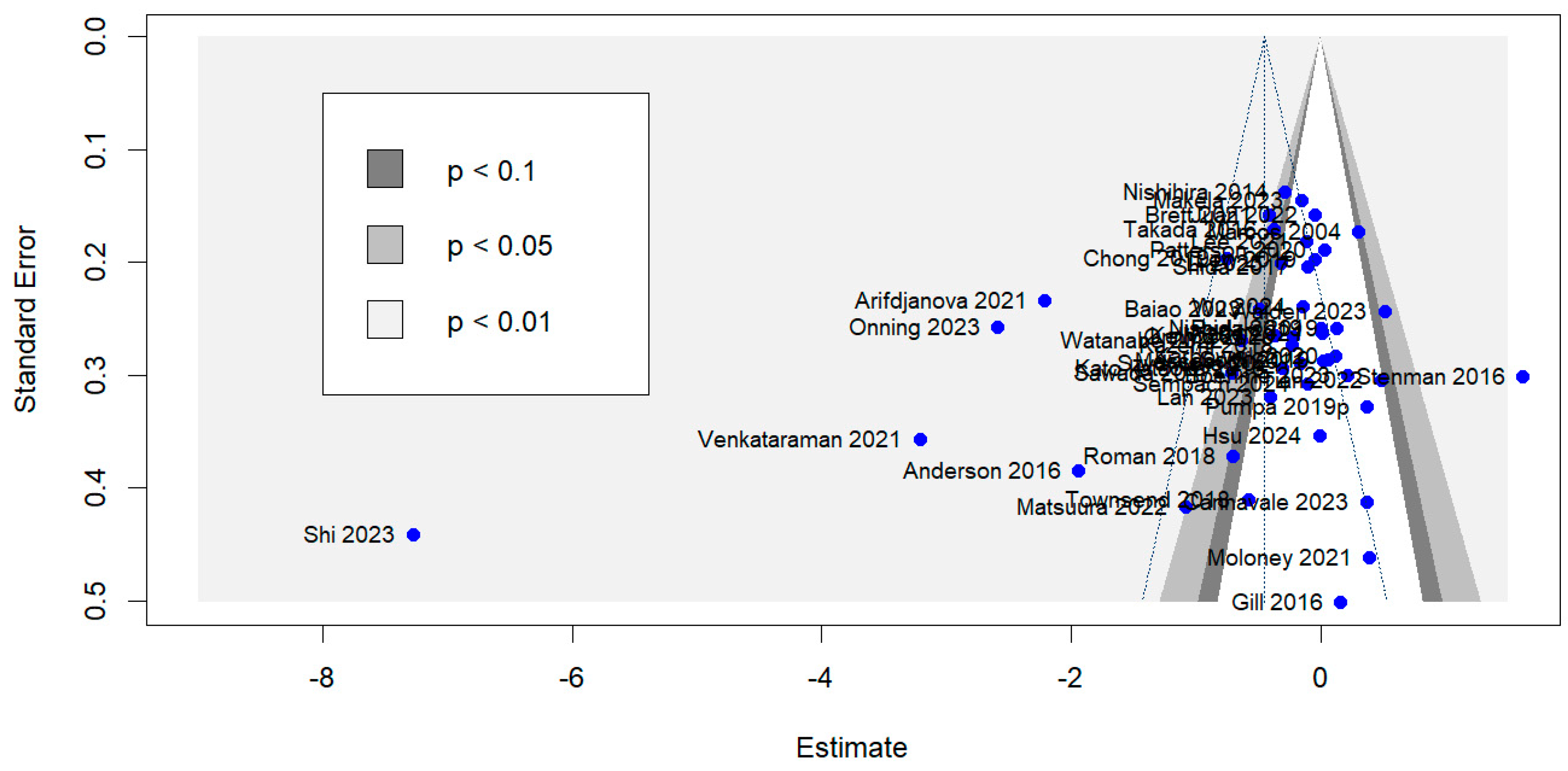 Nutrients 16 03564 g003