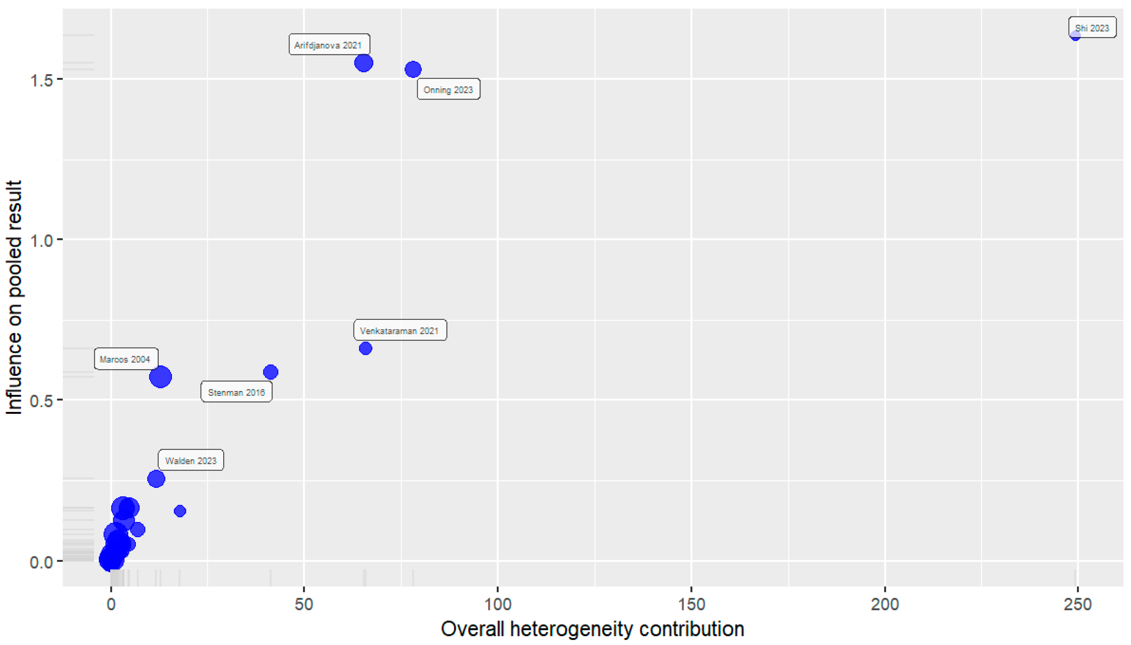 Nutrients 16 03564 g004