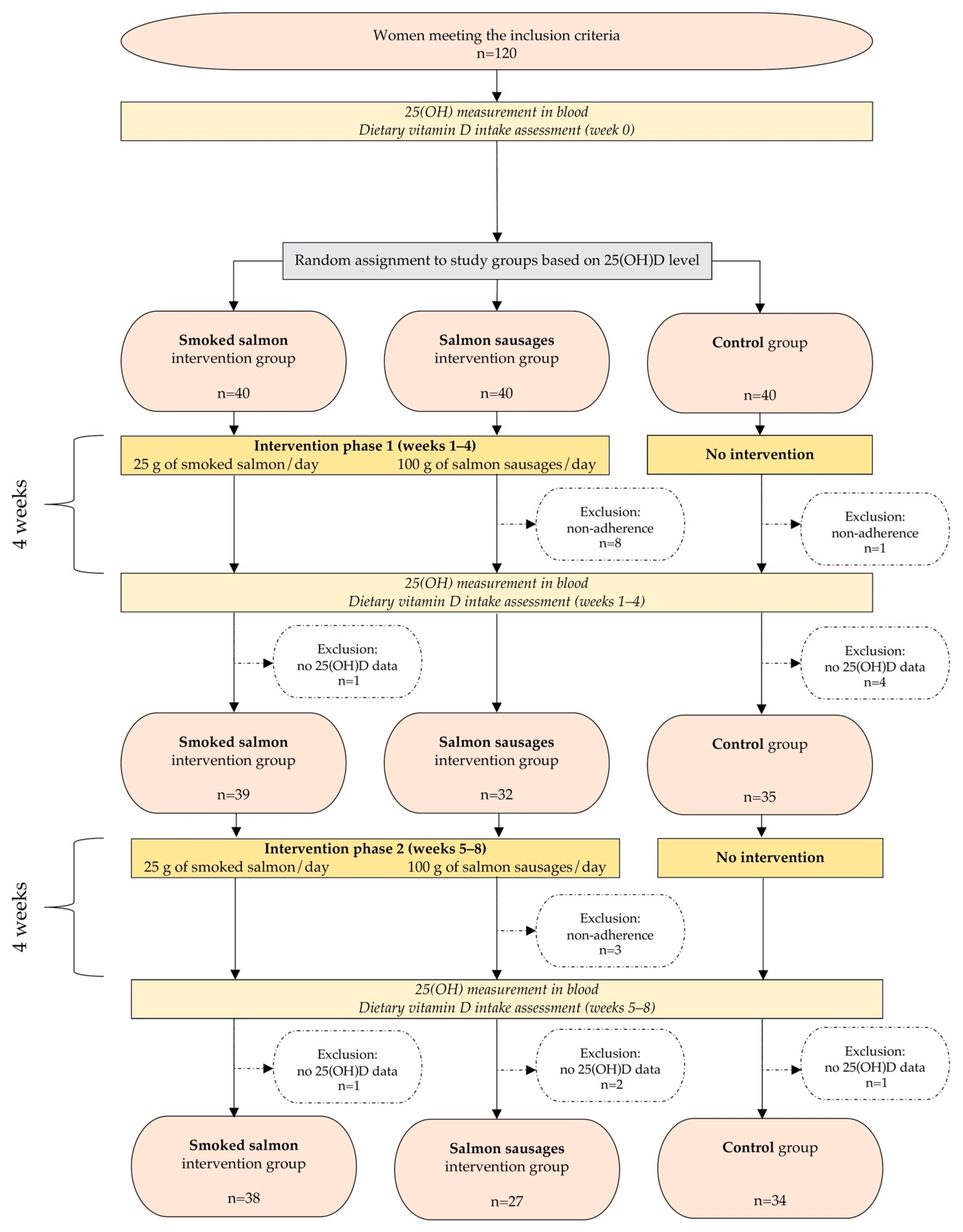 Nutrients 16 03565 g001