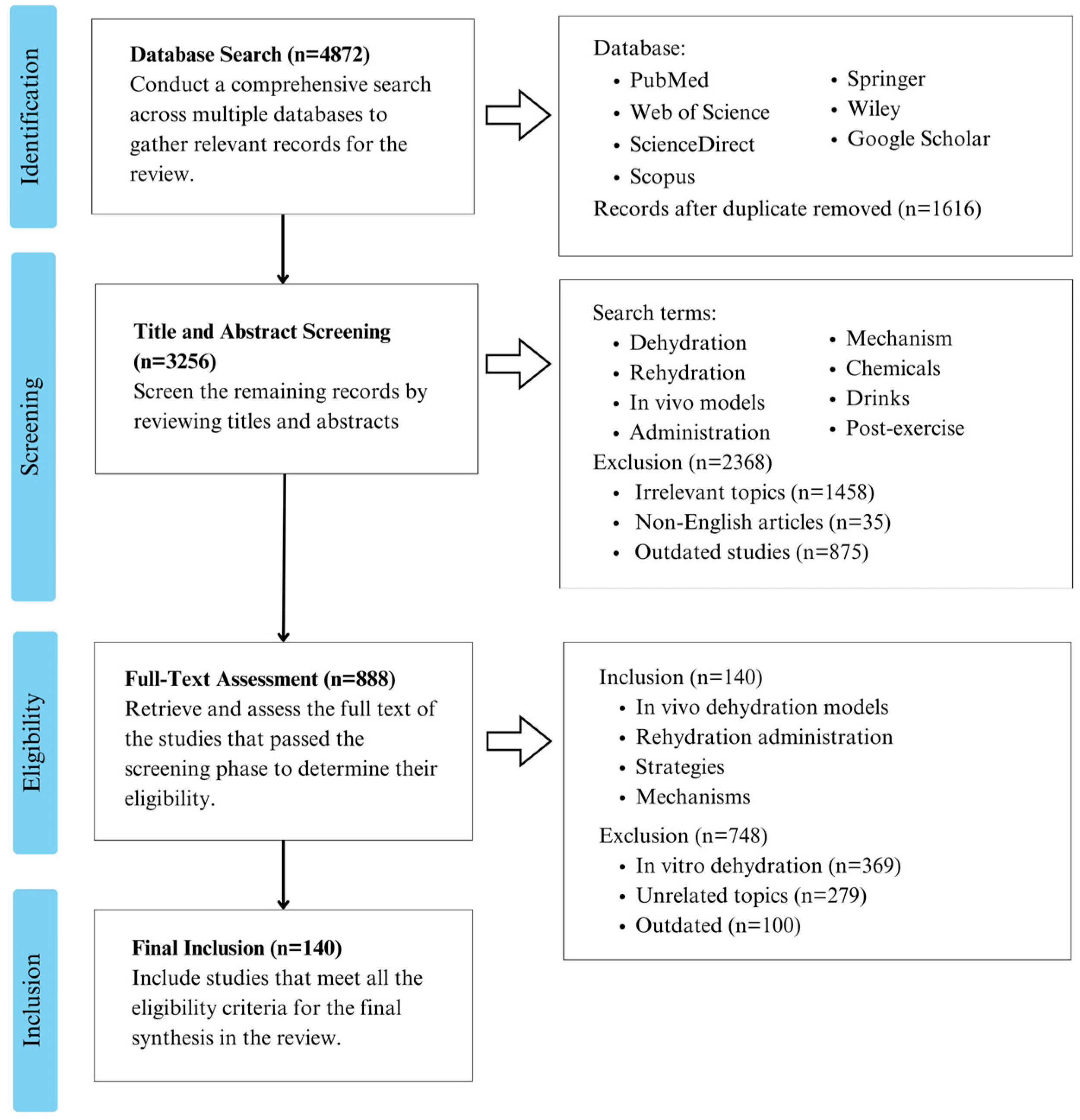 Nutrients 16 03566 g001 Nutrients 16 03566 g001