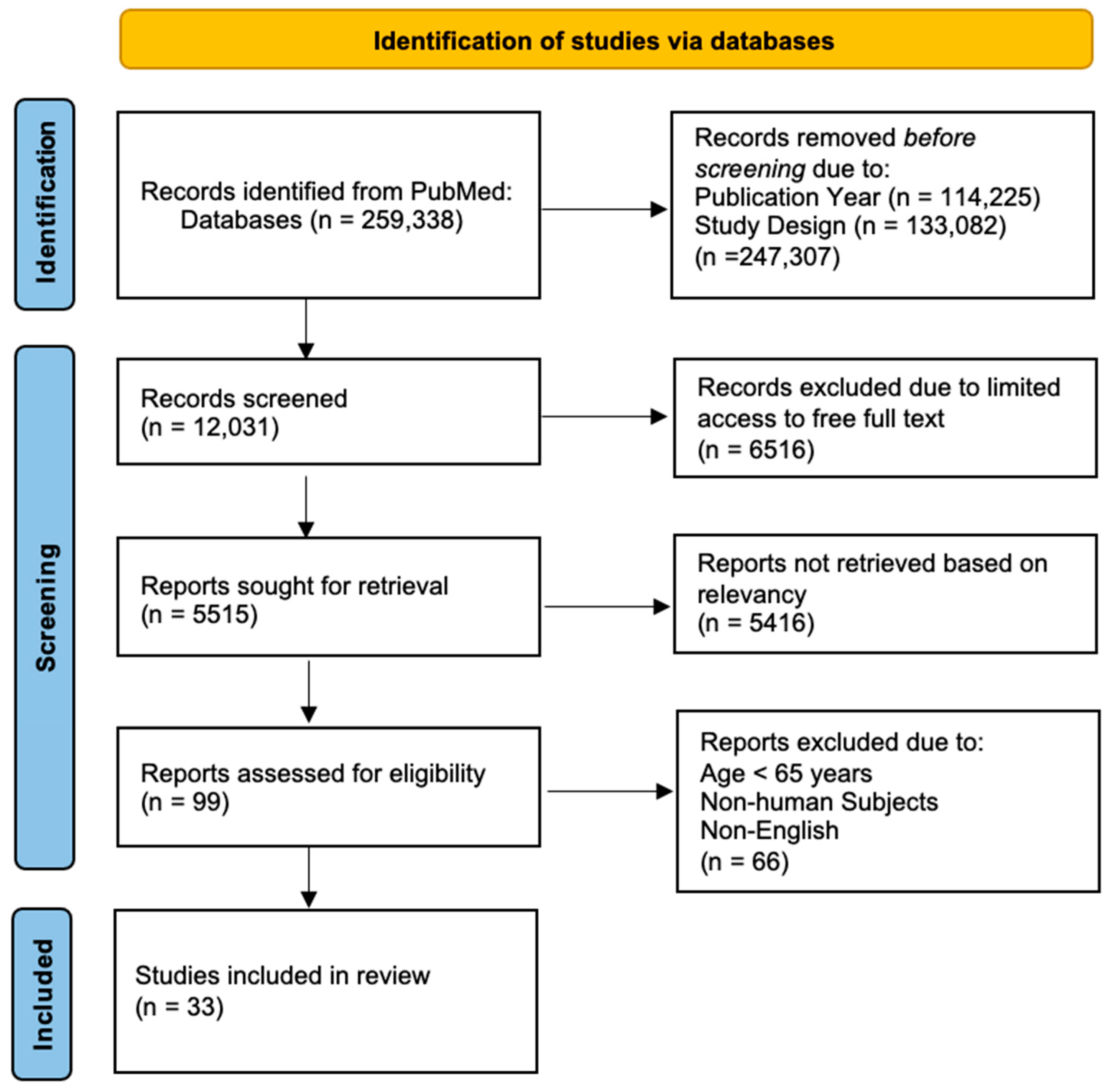 Nutrients 16 03567 g001