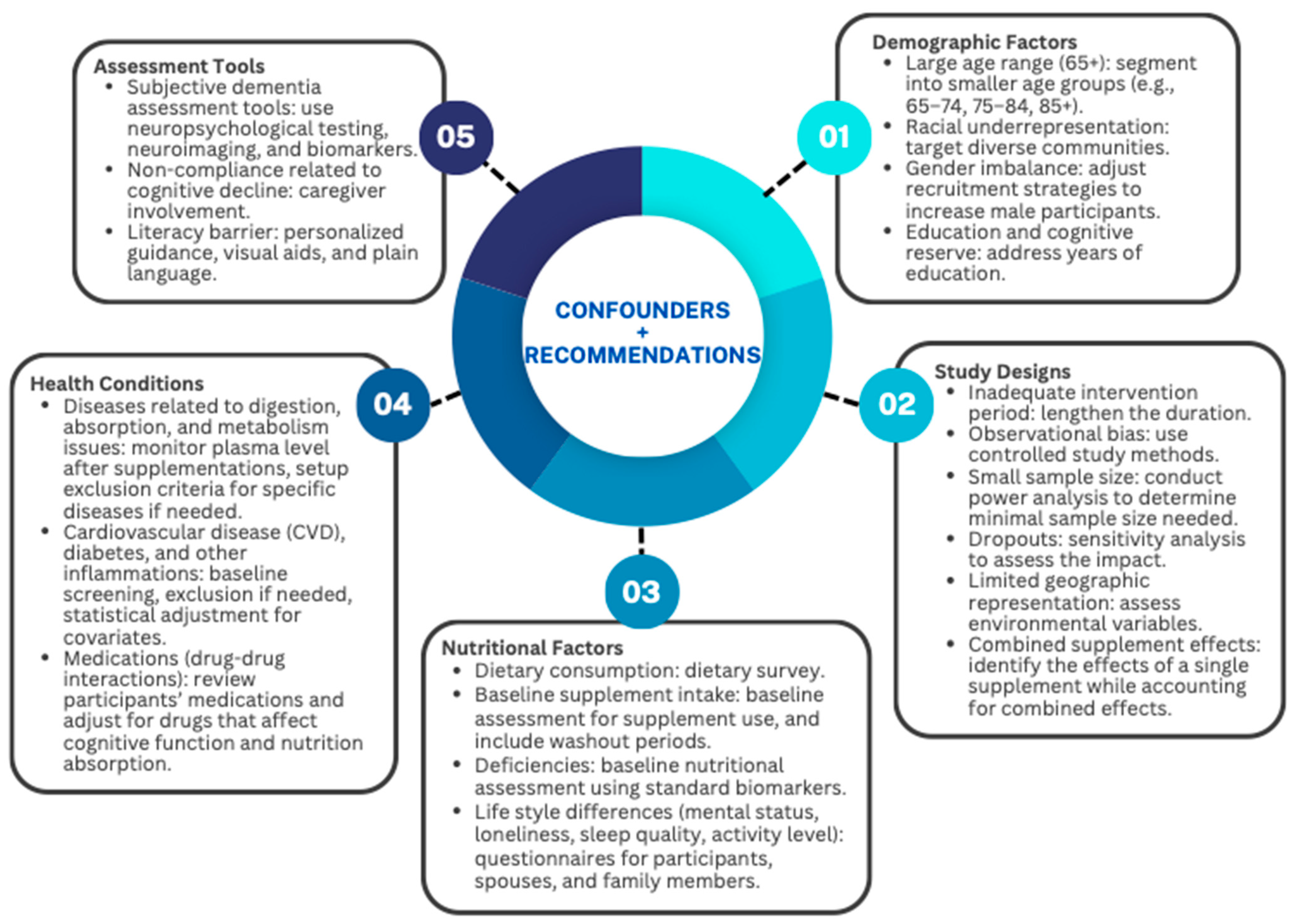 Nutrients 16 03567 g002