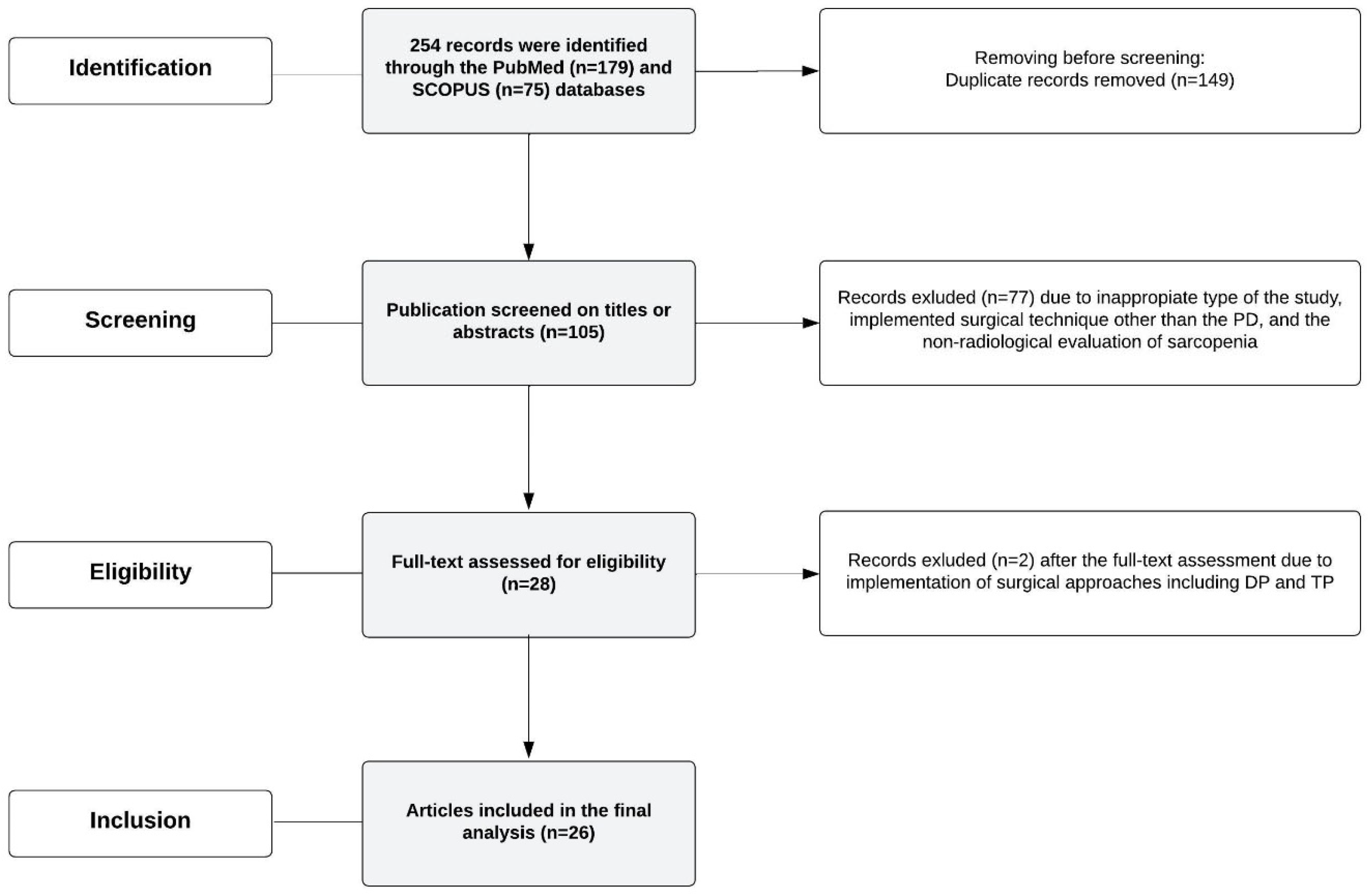 Nutrients 16 03569 g002