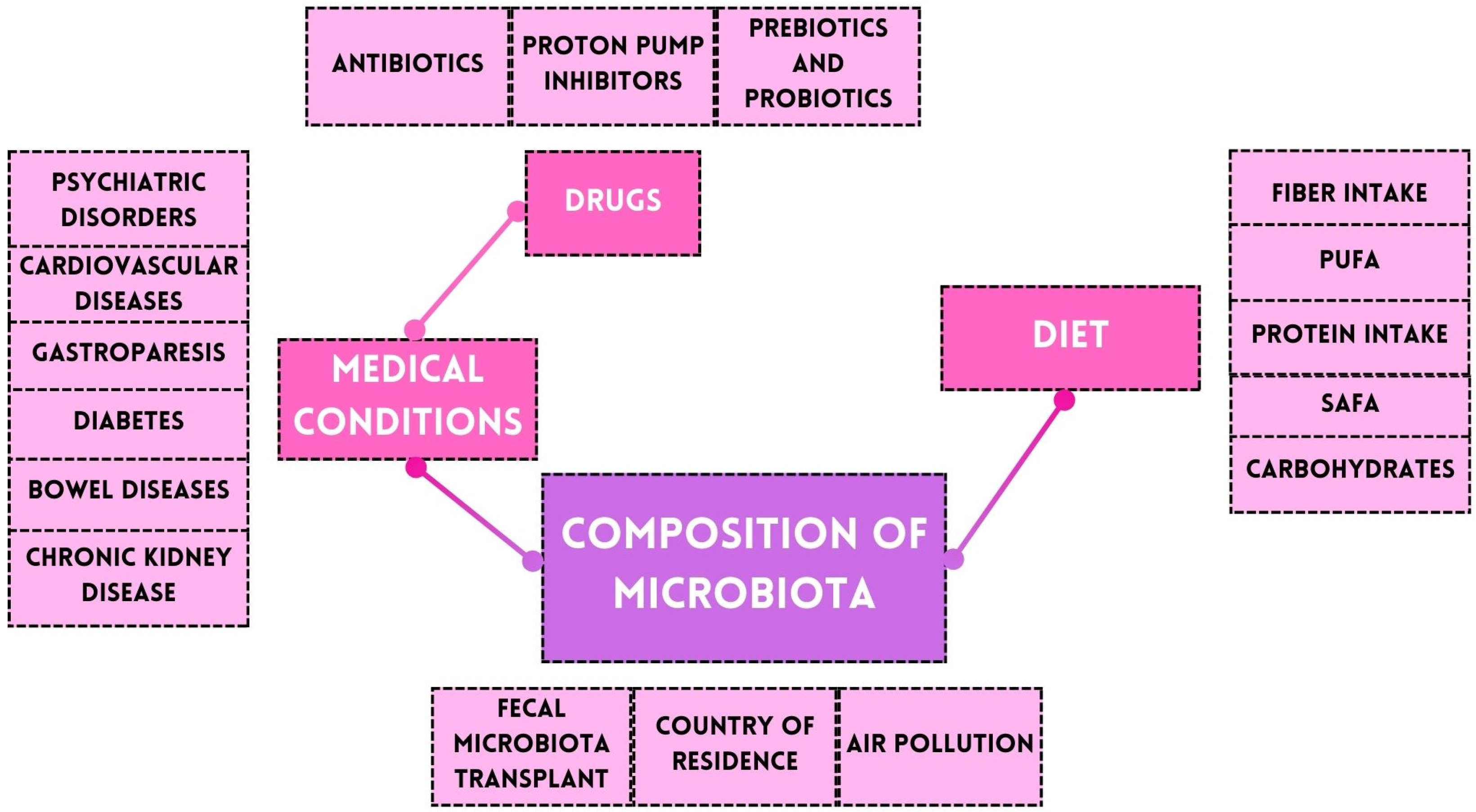 Nutrients 16 03570 g002