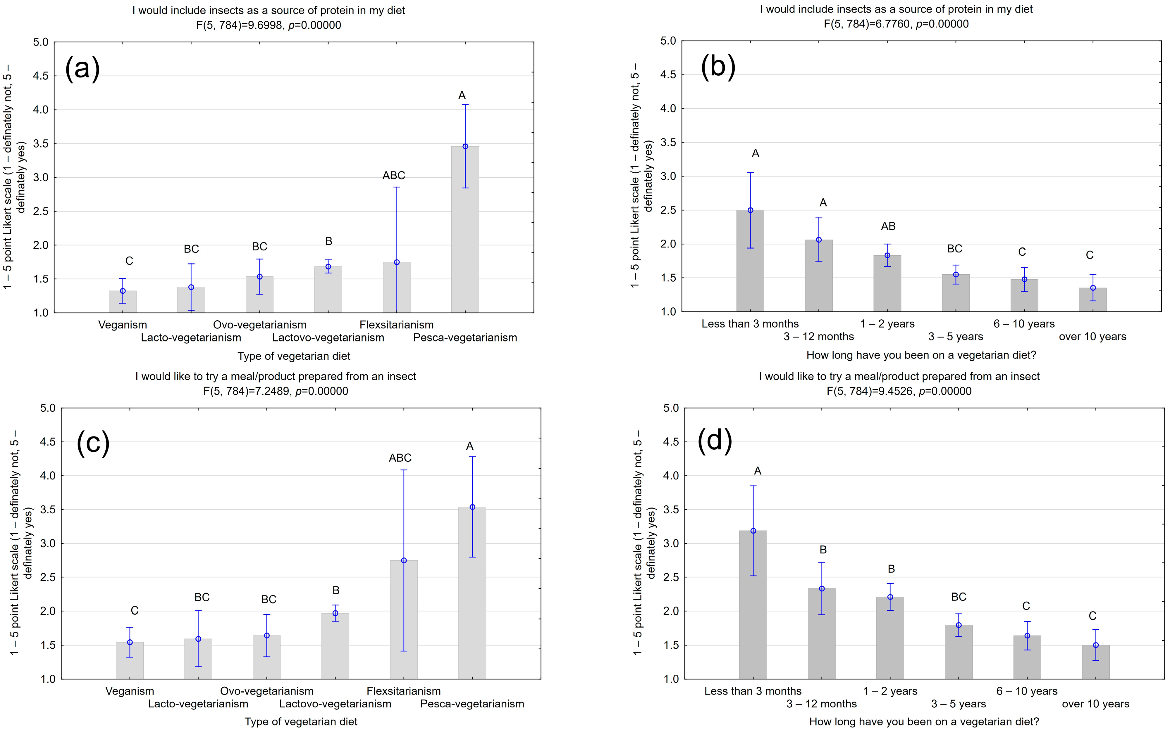Nutrients 16 03572 g001