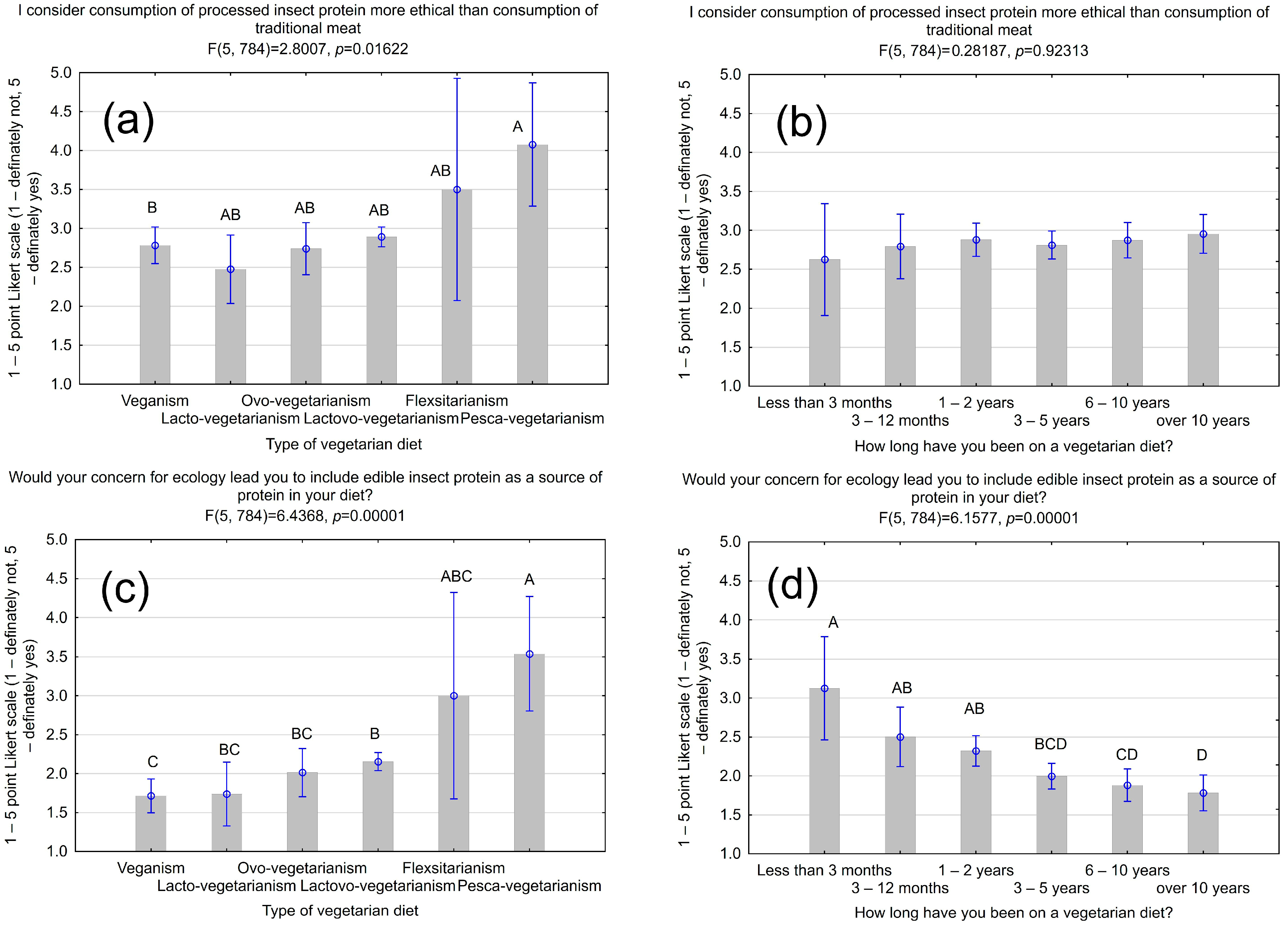 Nutrients 16 03572 g002
