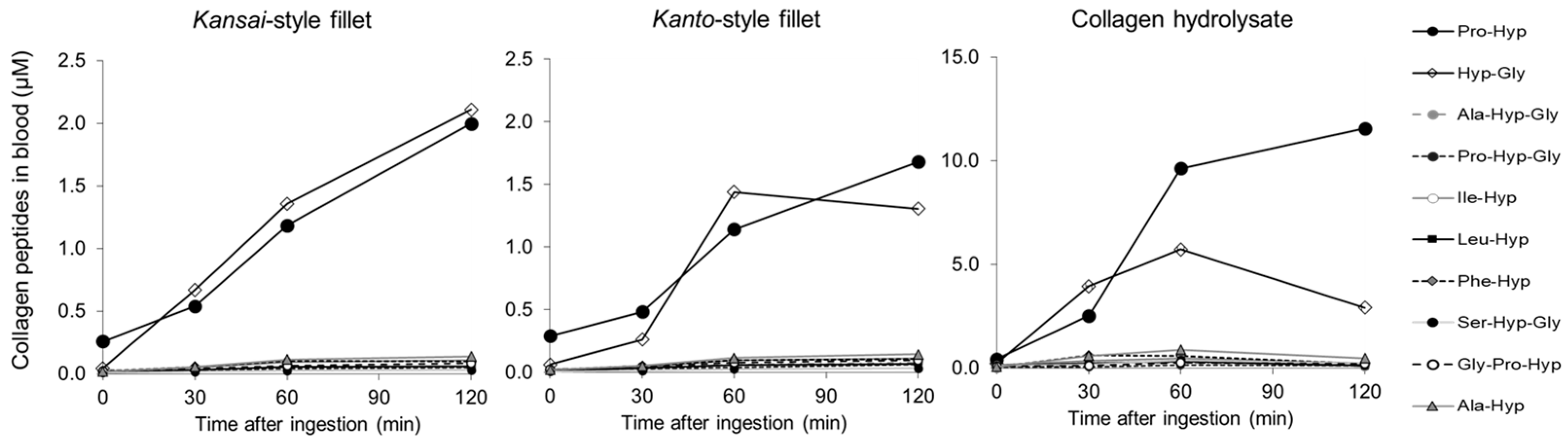 Nutrients 16 03574 g002