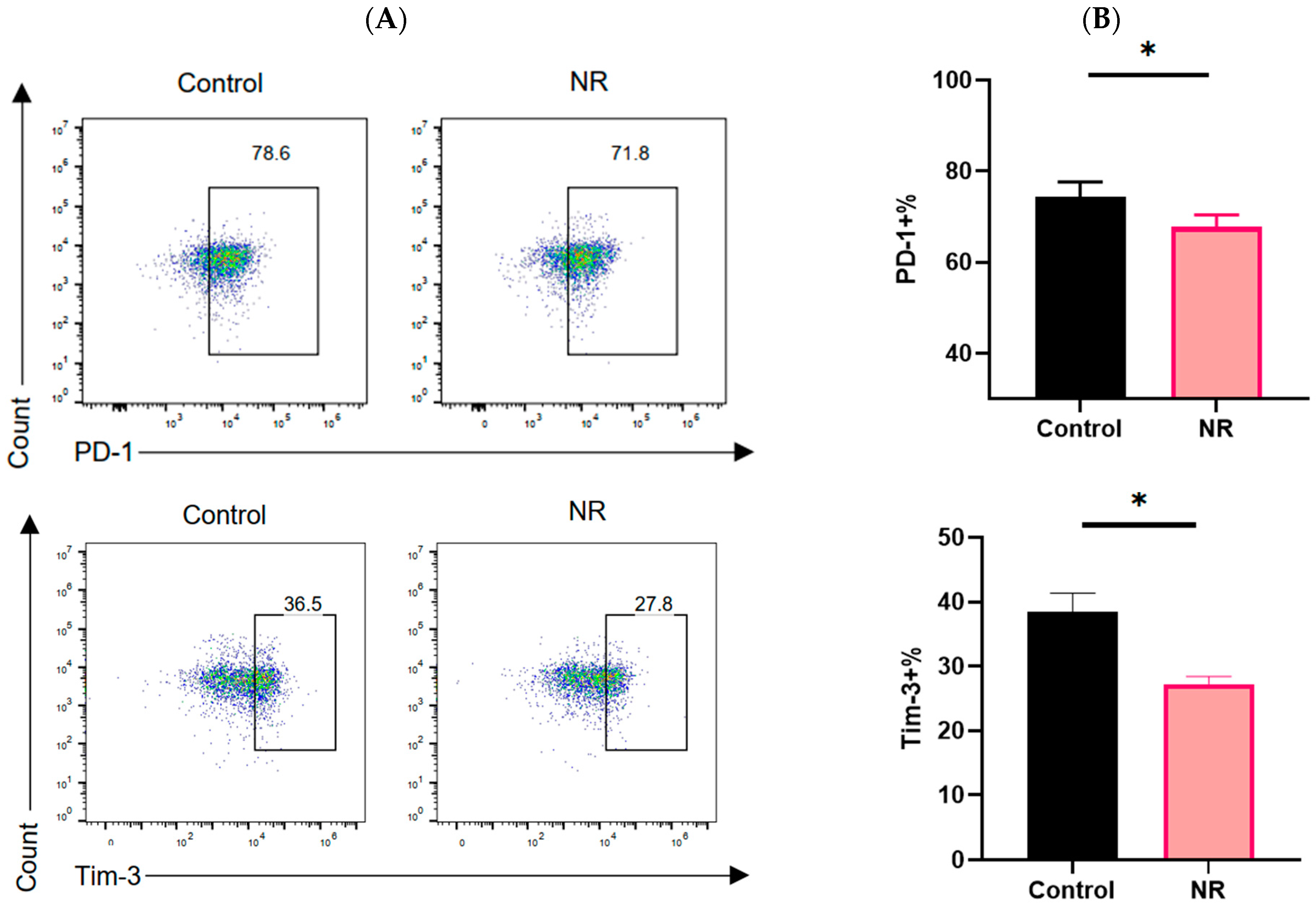 Nutrients 16 03577 g002a