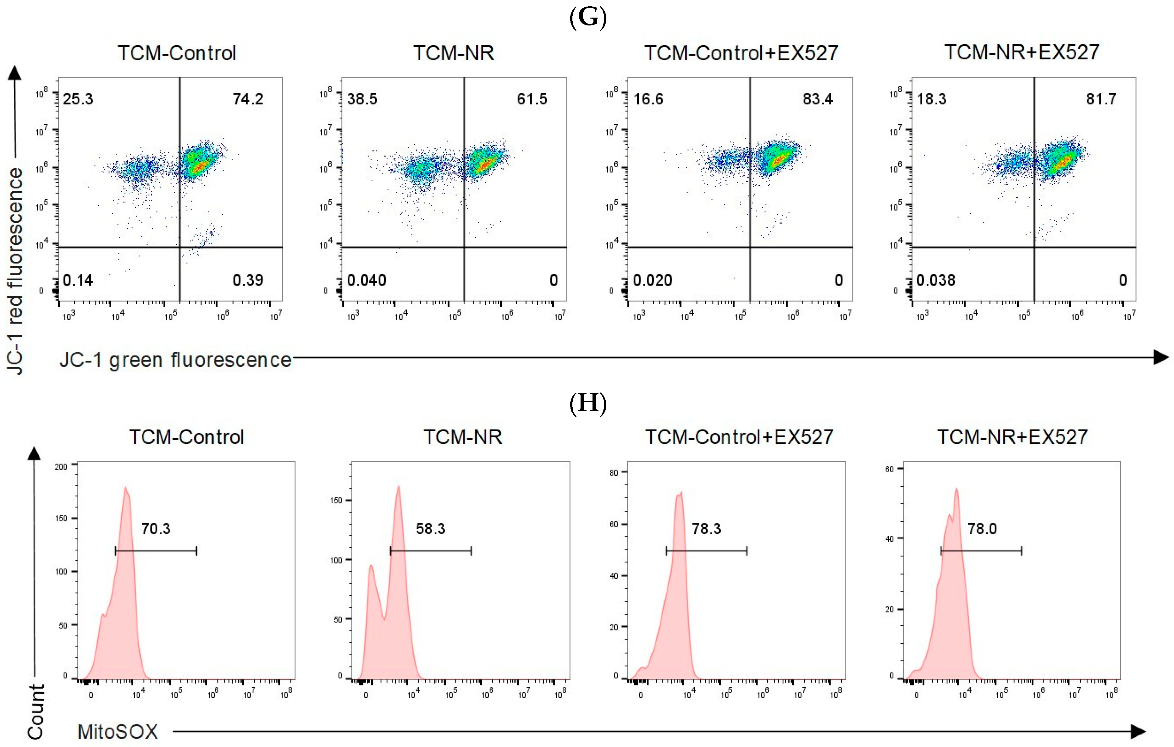 Nutrients 16 03577 g006c