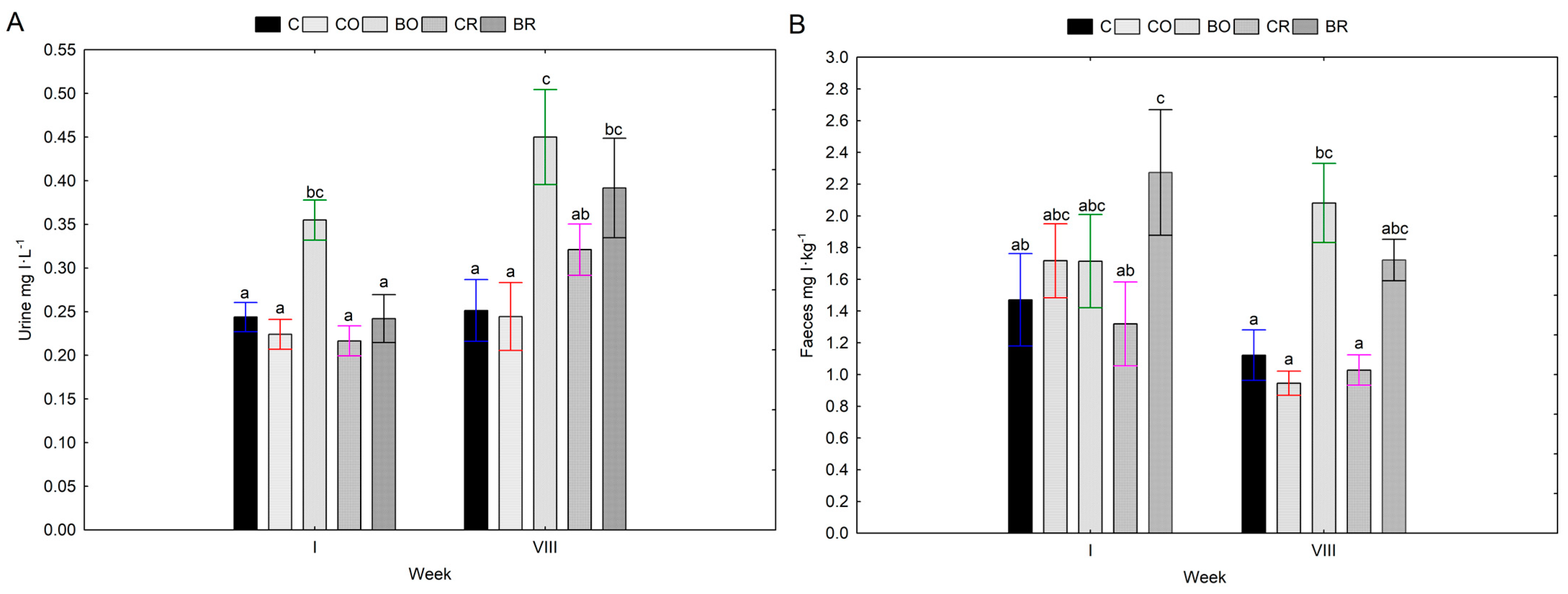Nutrients 16 03578 g001