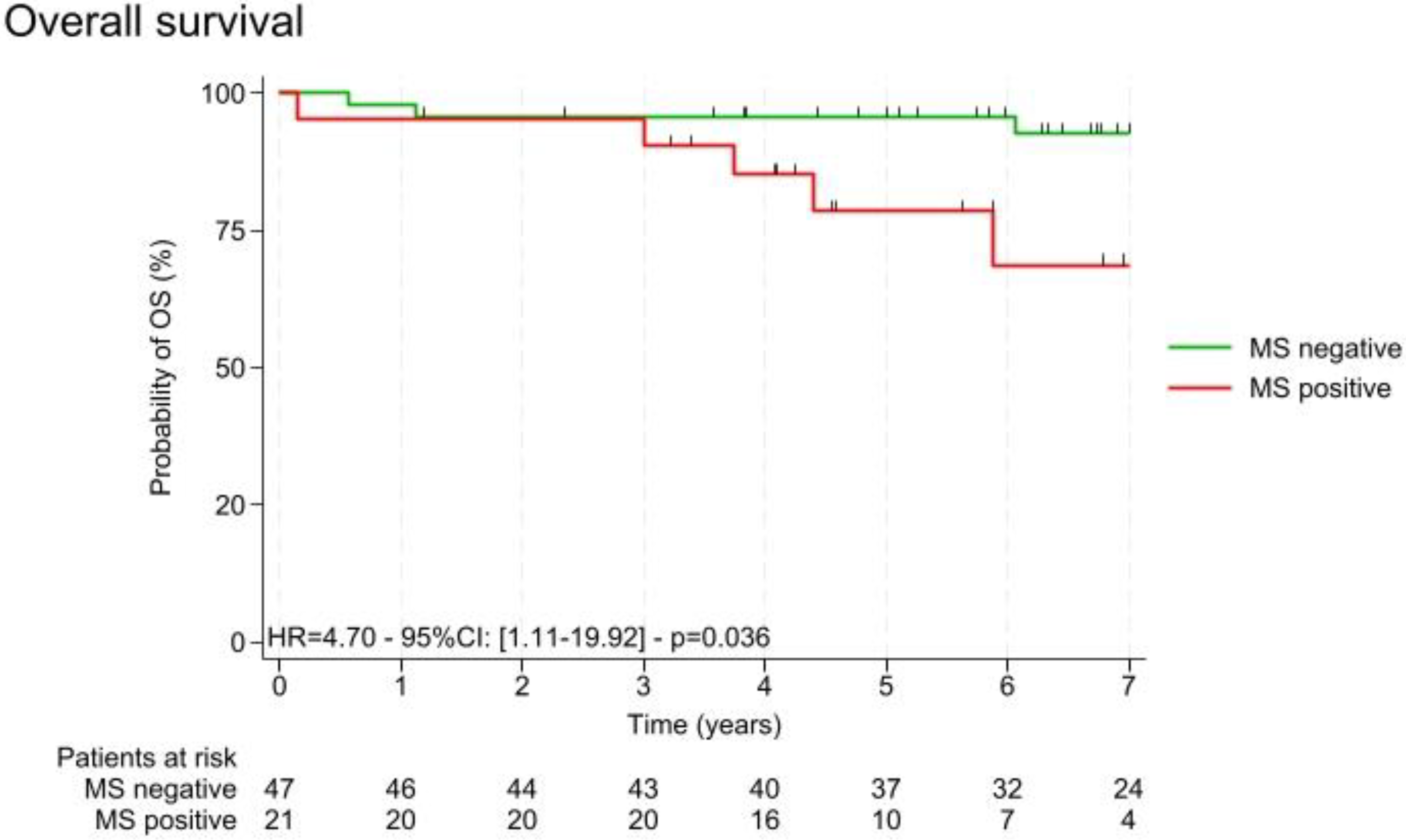 Nutrients 16 03579 g002