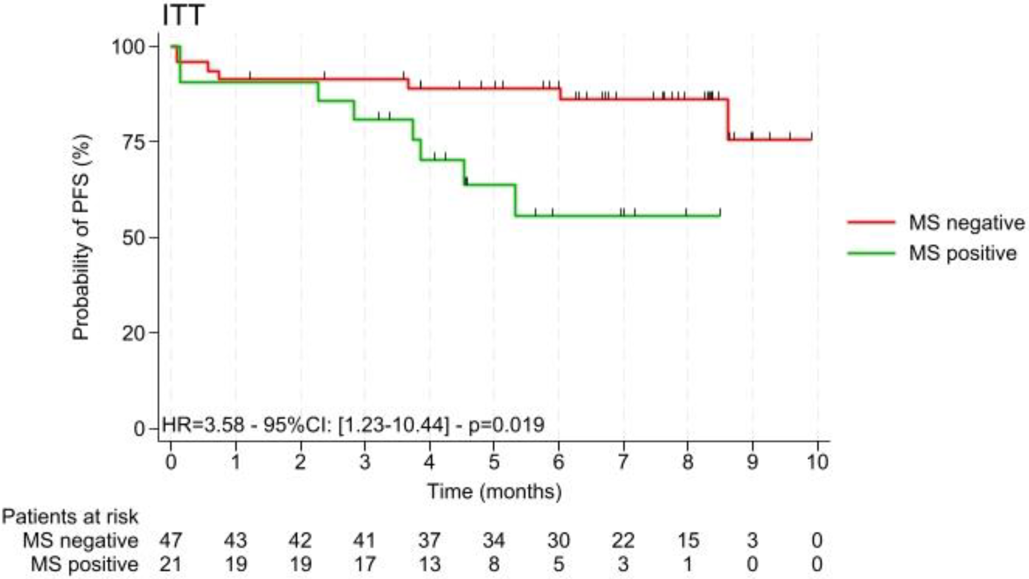 Nutrients 16 03579 g003