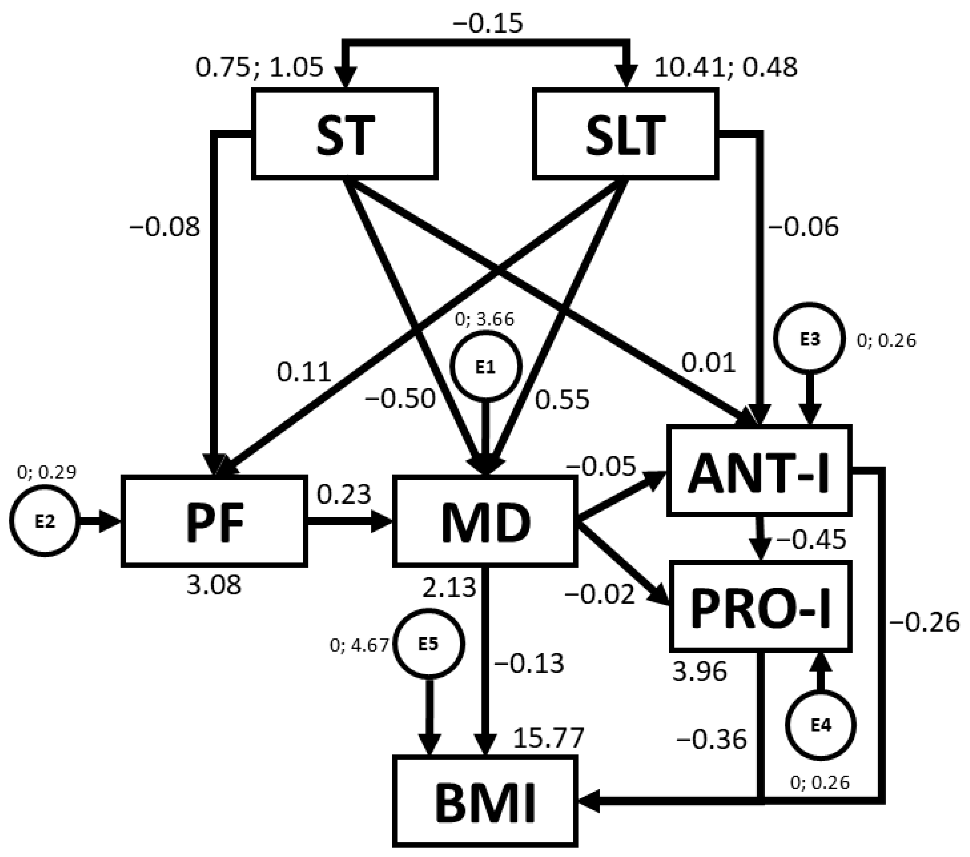 Nutrients 16 03582 g004