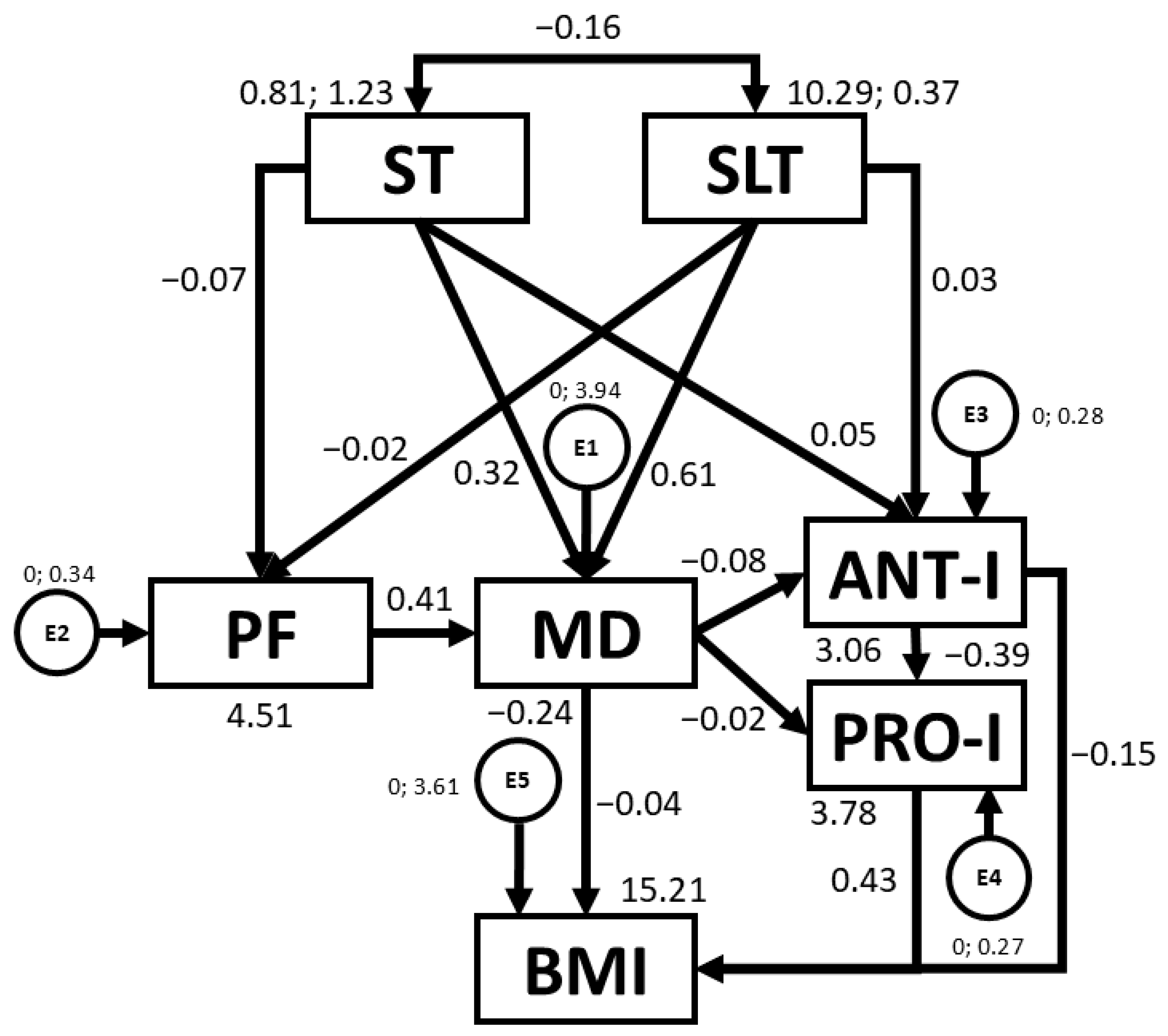Nutrients 16 03582 g005