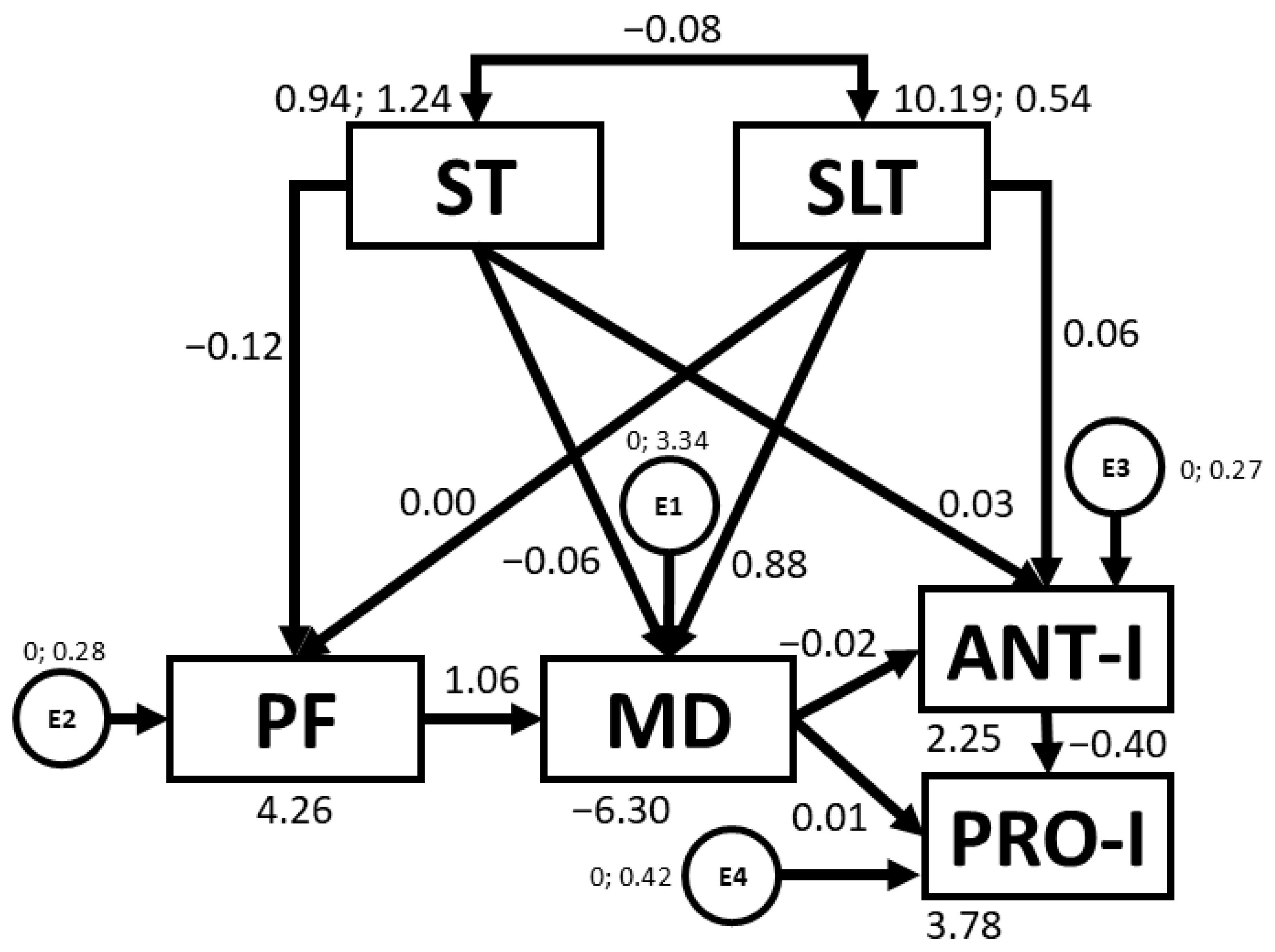 Nutrients 16 03582 g007