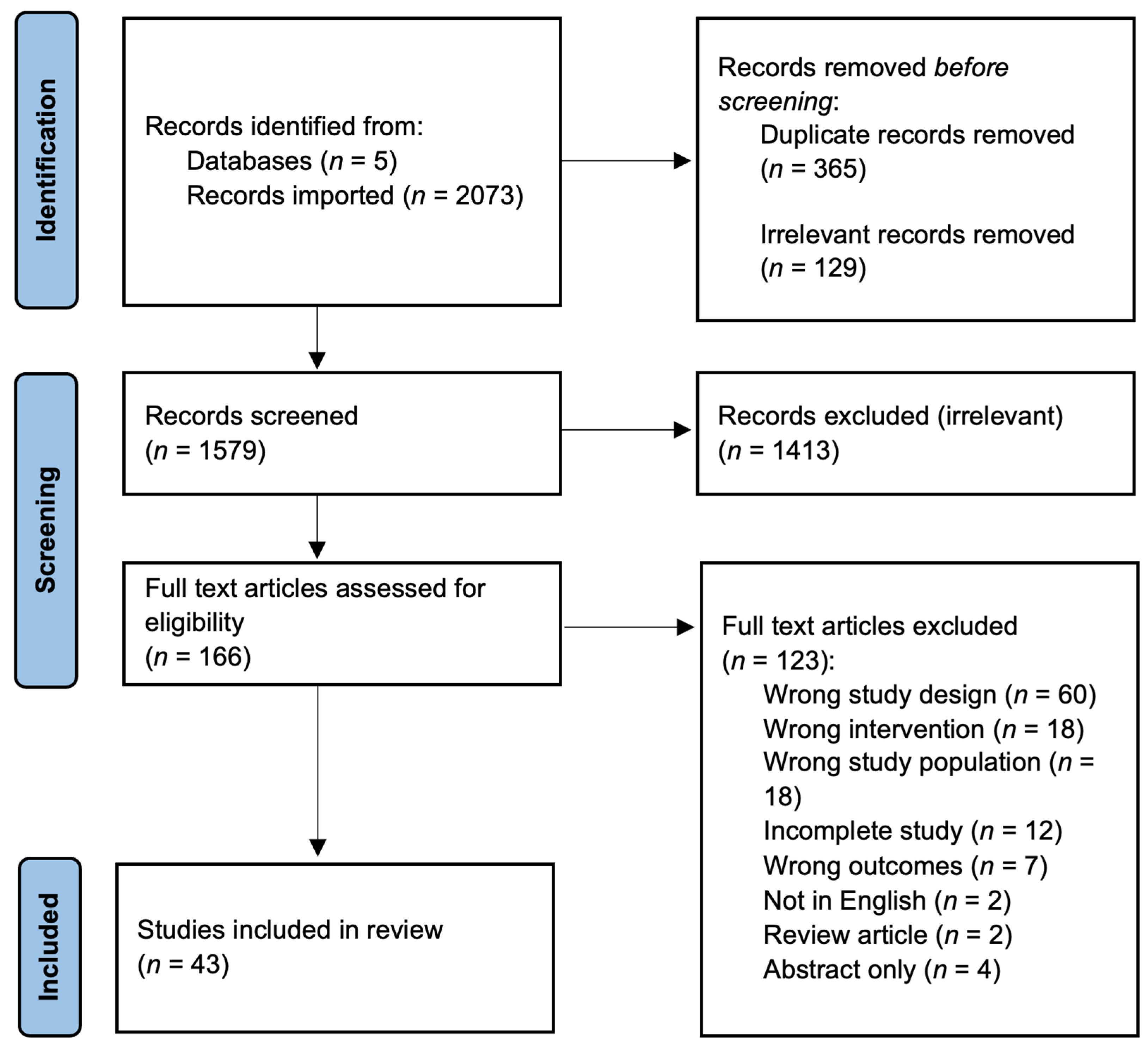 Nutrients 16 03584 g001