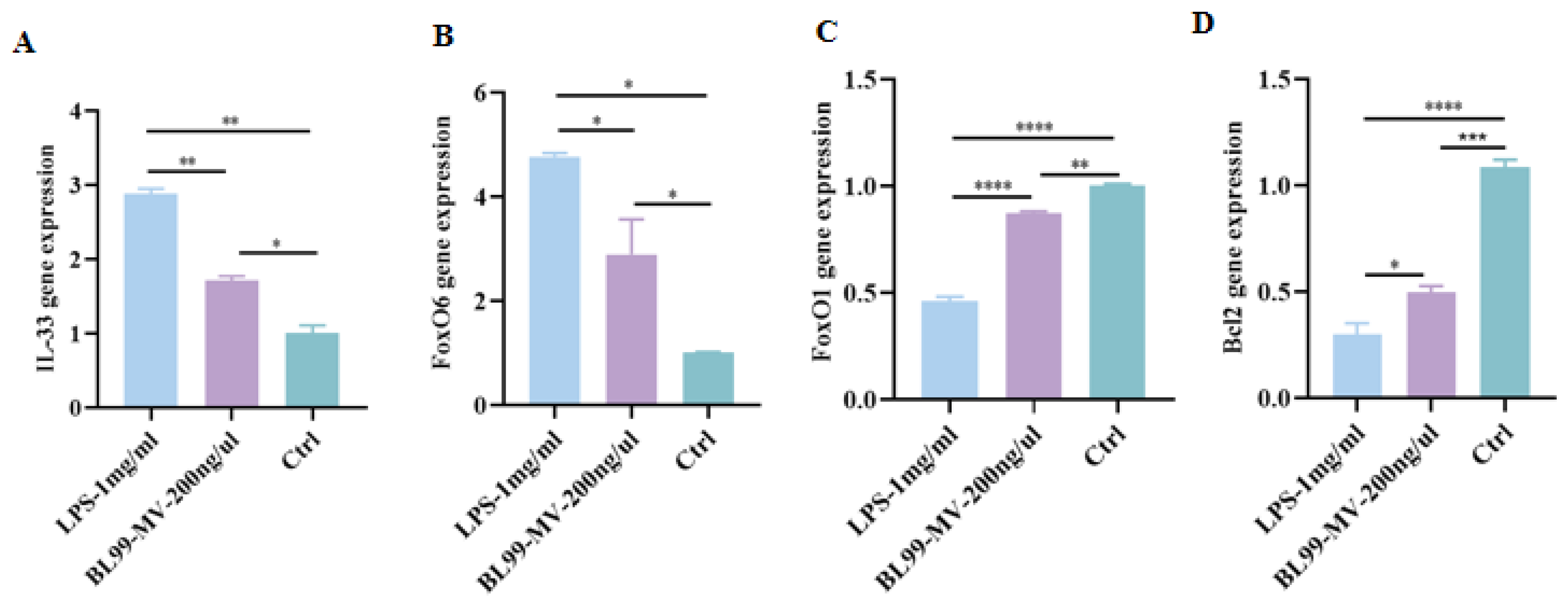 Nutrients 16 03586 g007