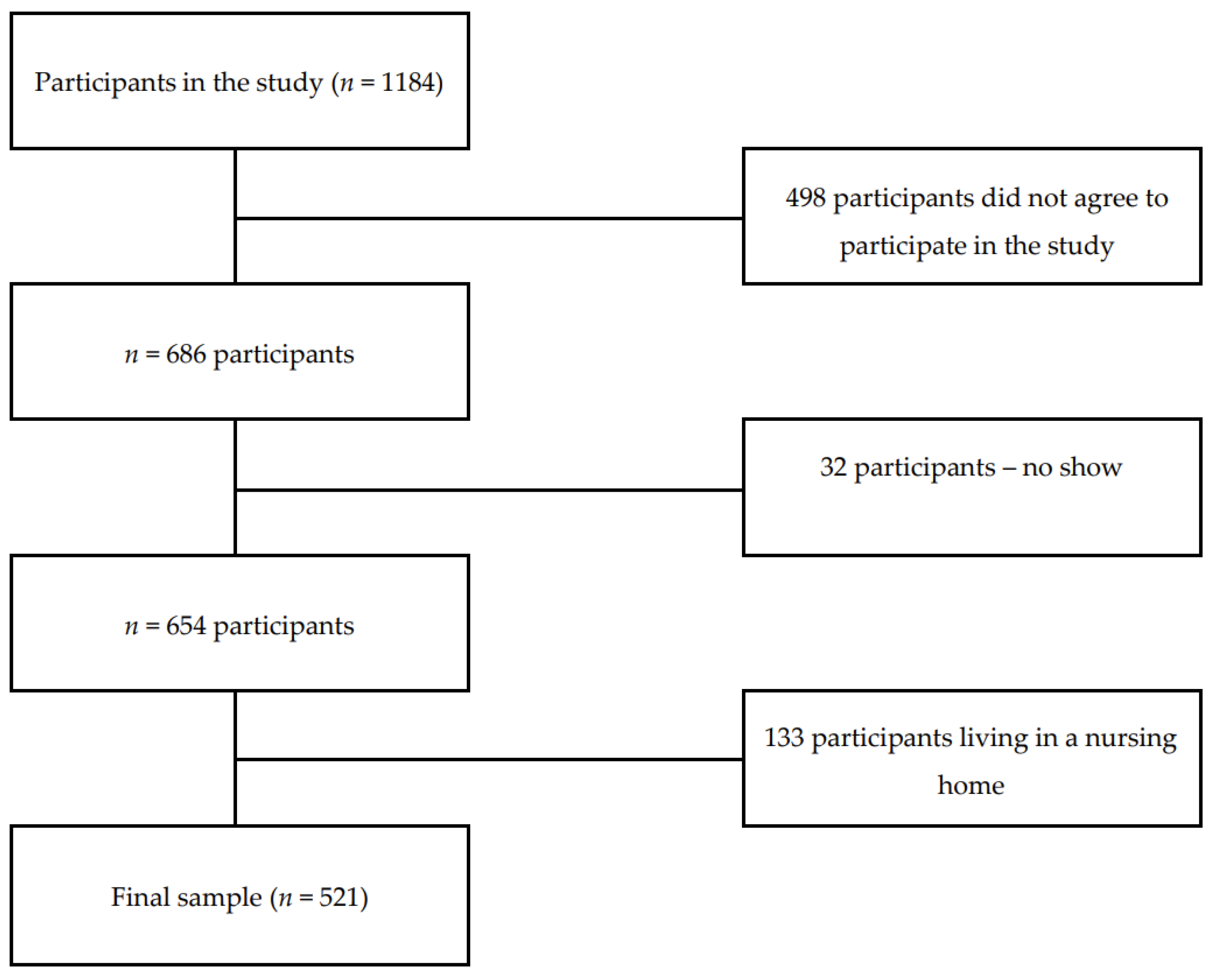 Nutrients 16 03598 g001 Nutrients 16 03598 g001