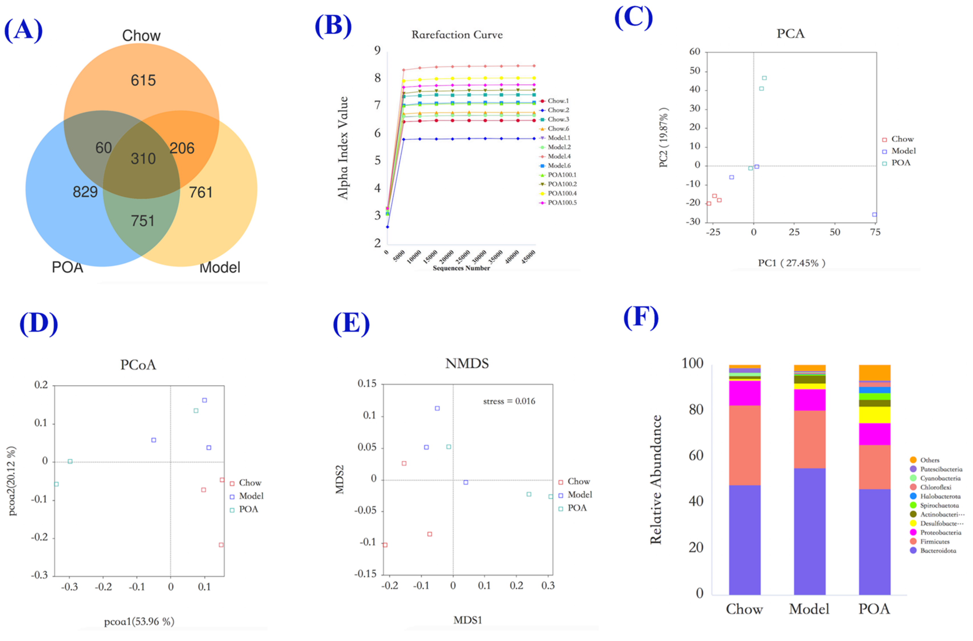 Nutrients 16 03599 g004