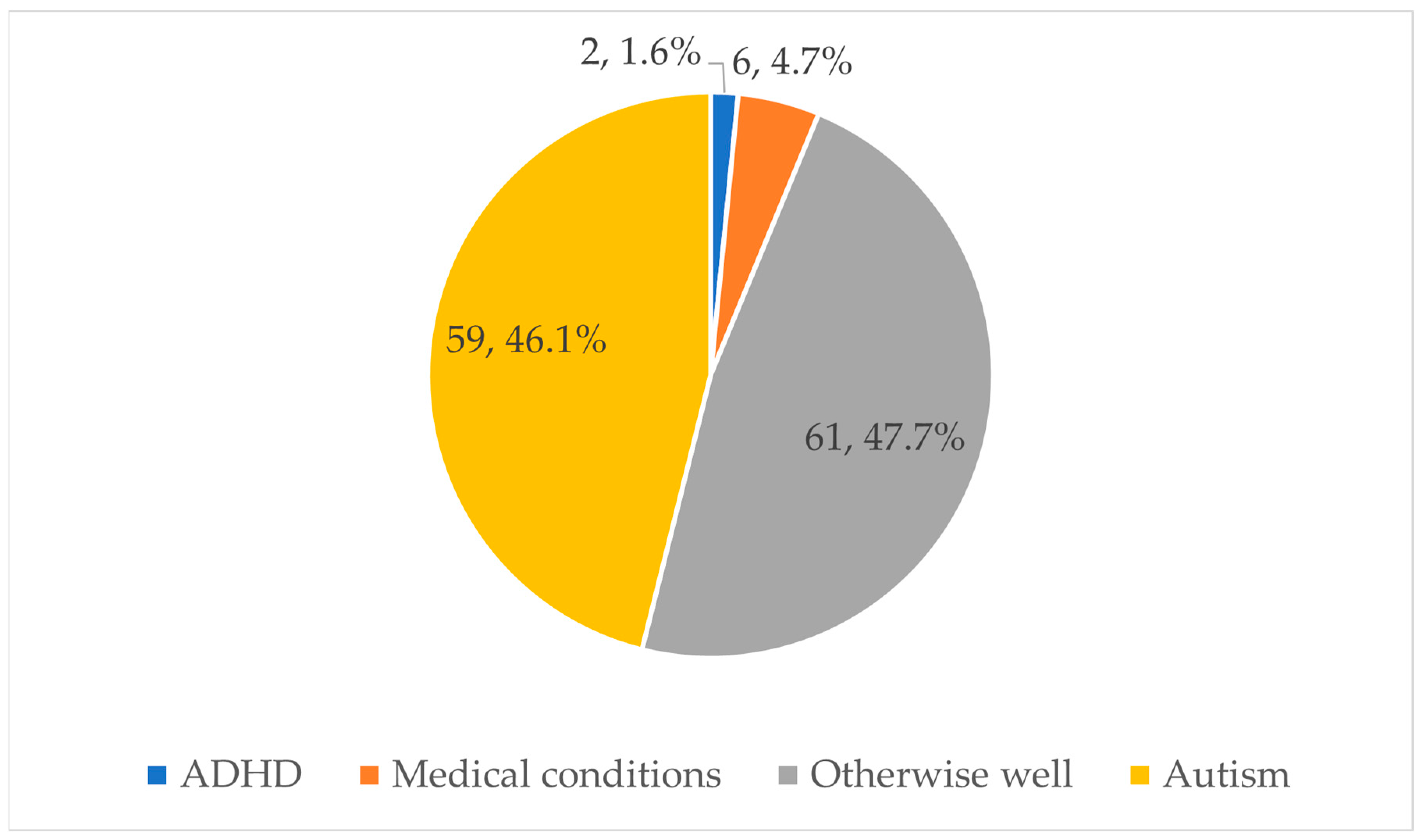 Nutrients 16 03608 g001