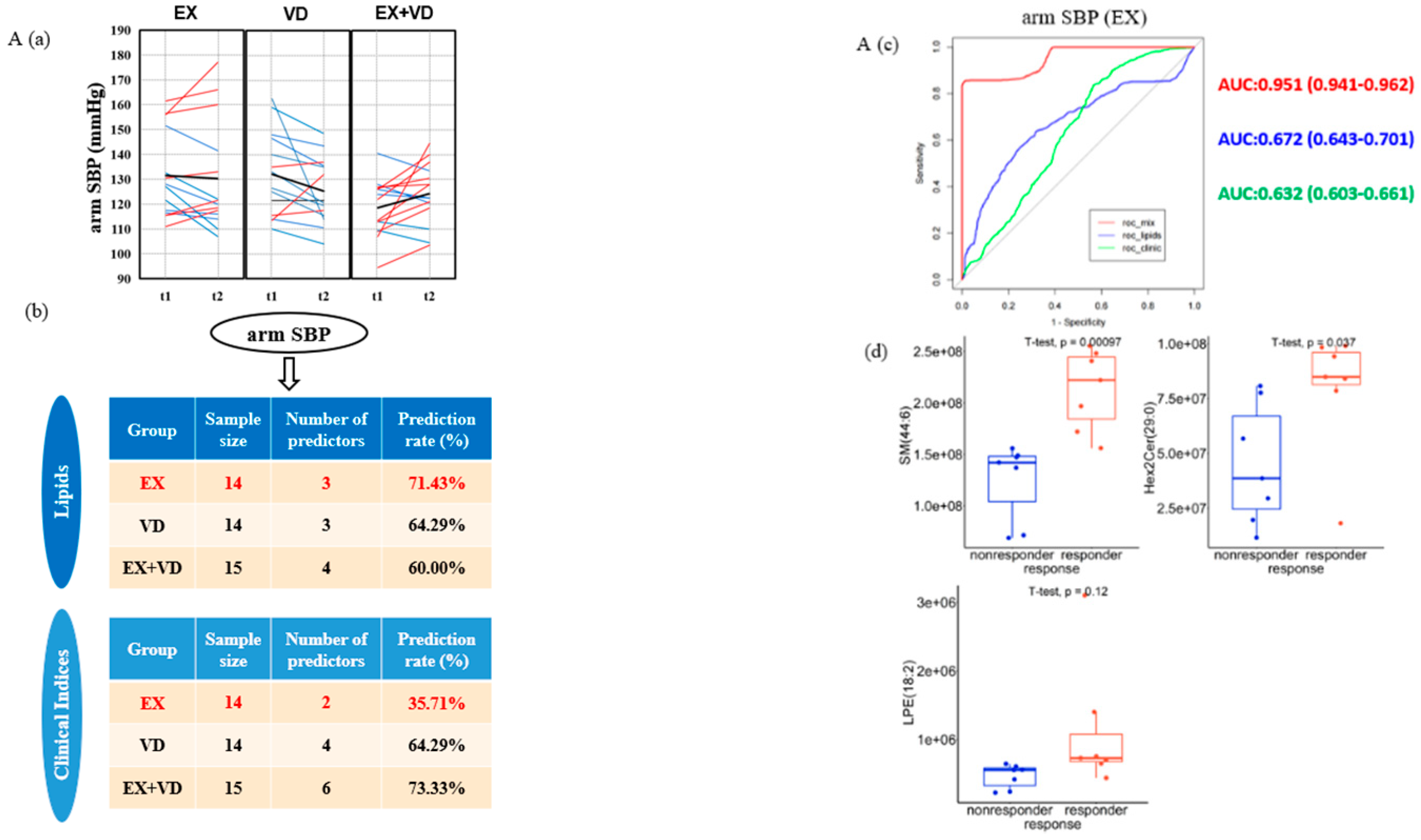 Nutrients 16 03618 g001a