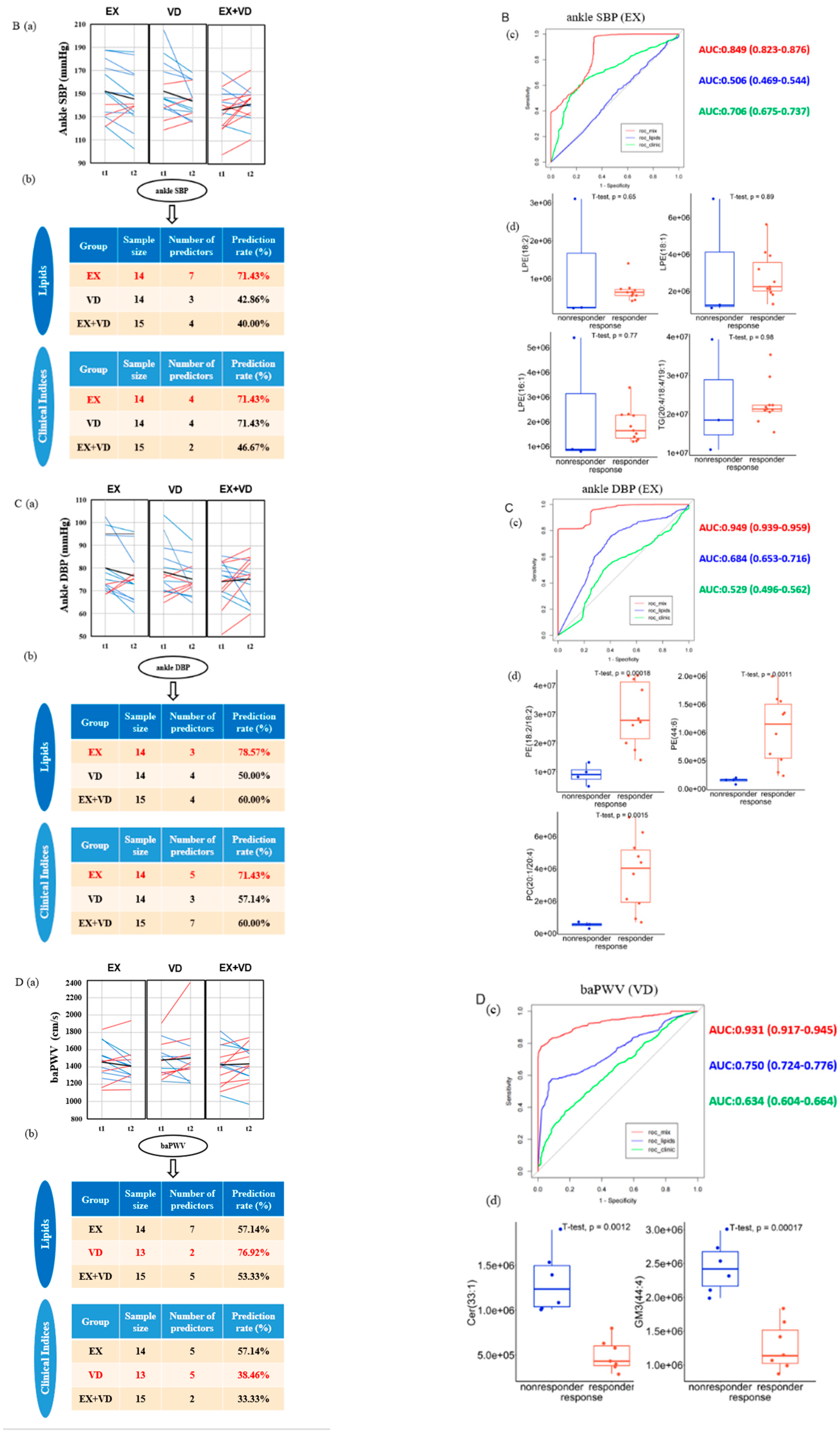 Nutrients 16 03618 g001b