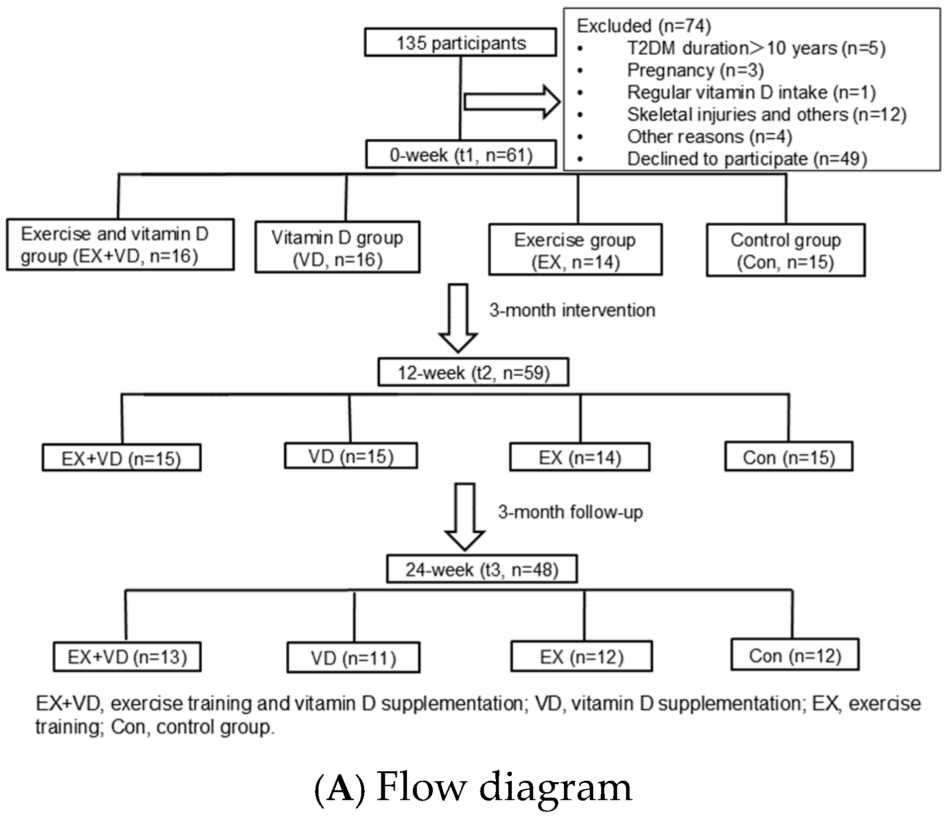 Nutrients 16 03618 g0a1a