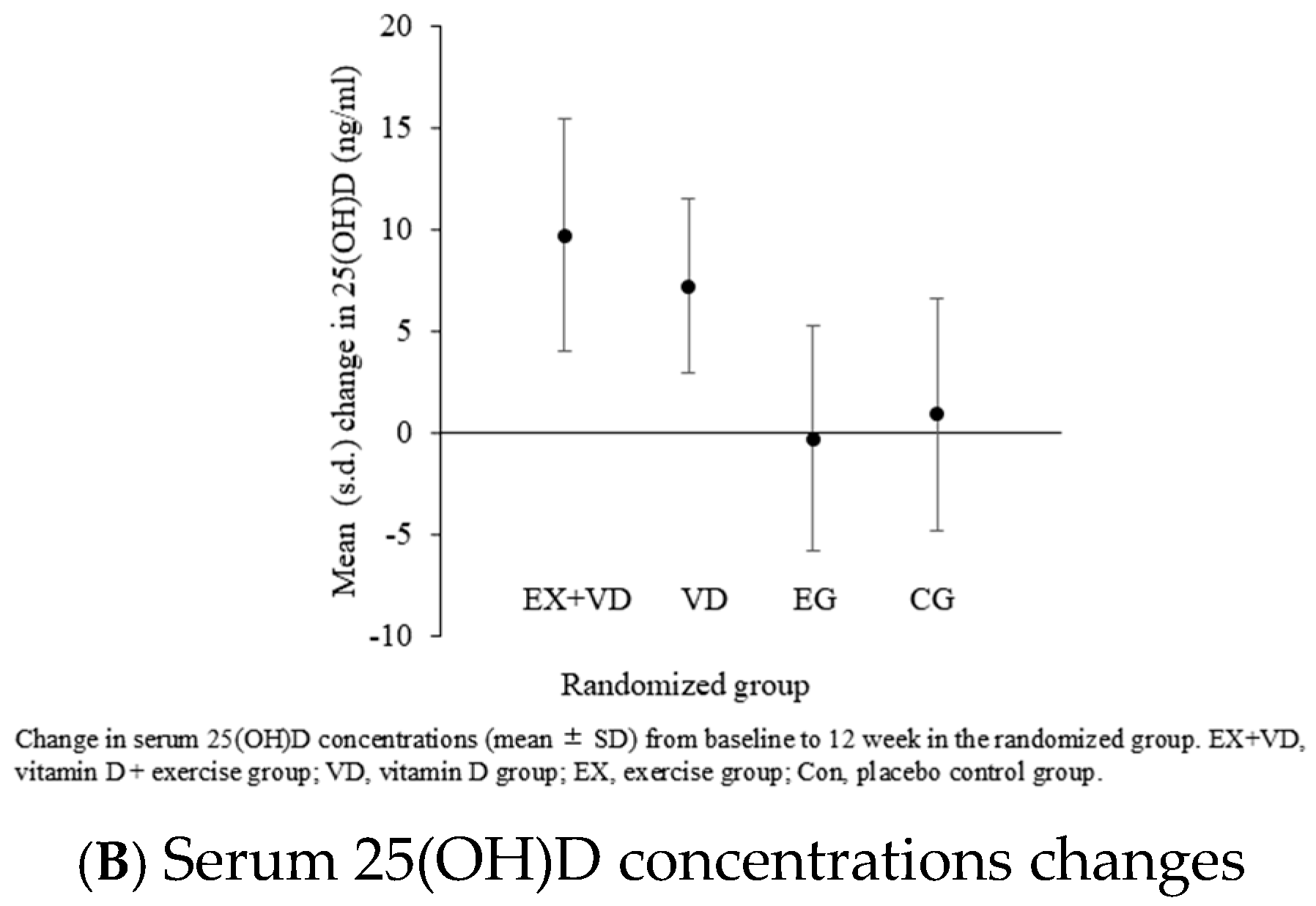 Nutrients 16 03618 g0a1b