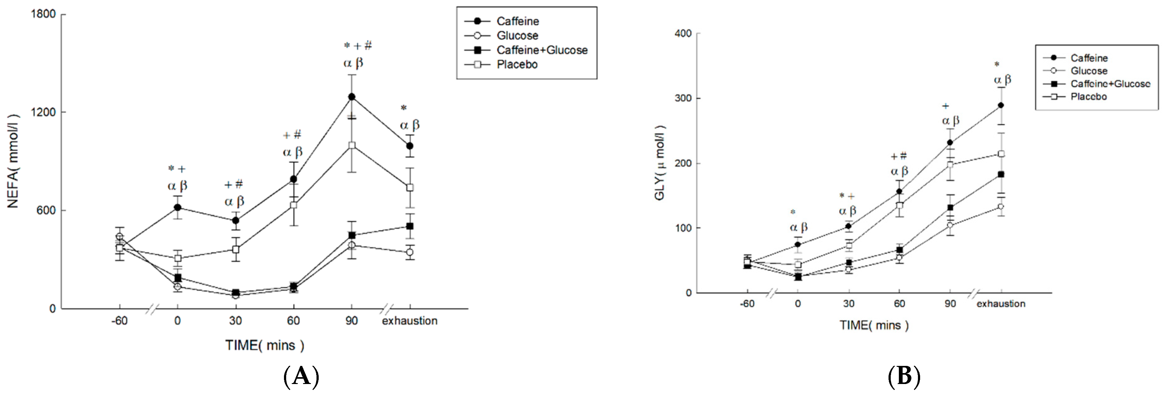Nutrients 16 03624 g002a Nutrients 16 03624 g002a