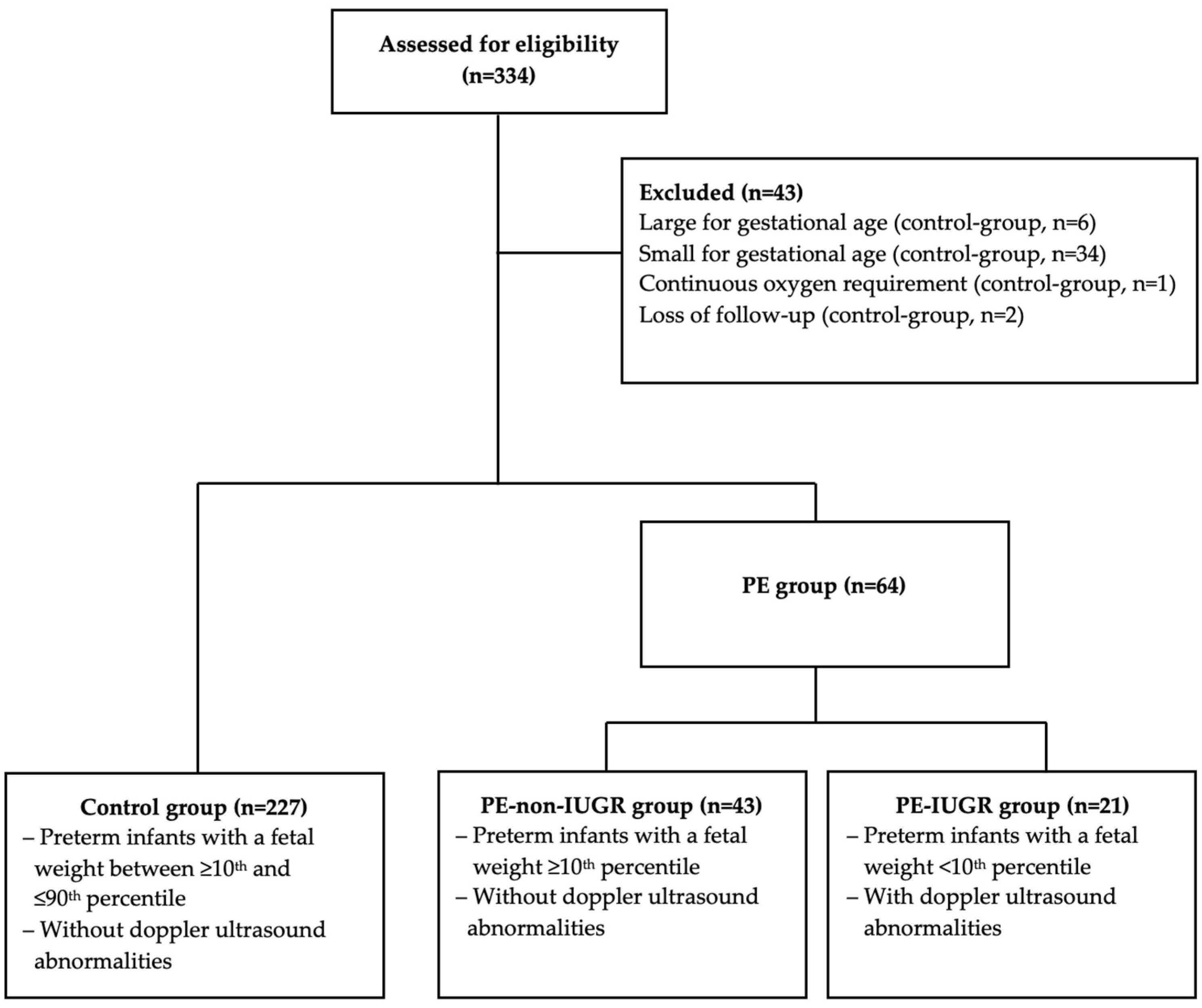 Nutrients 16 03627 g001