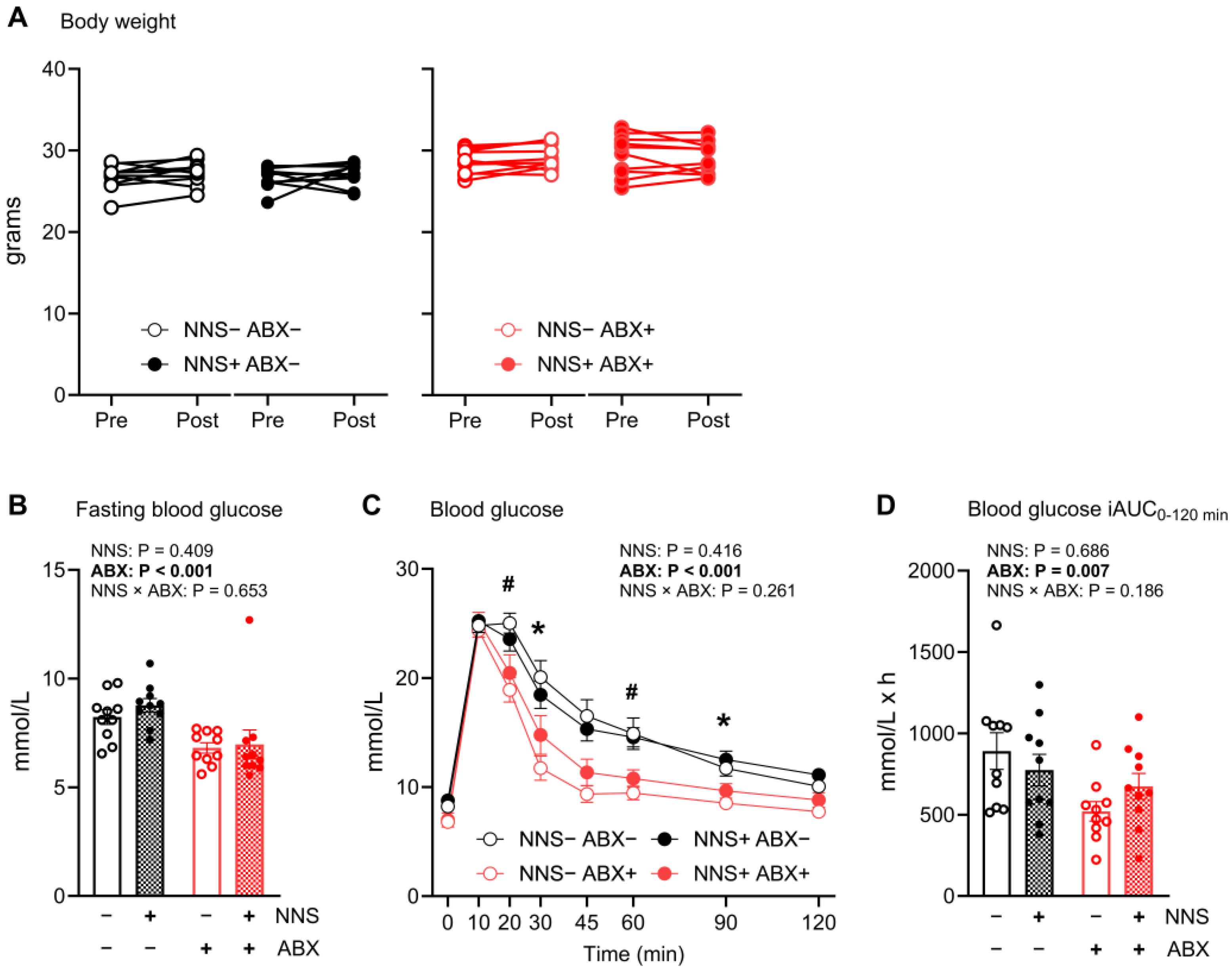 Nutrients 16 03628 g001