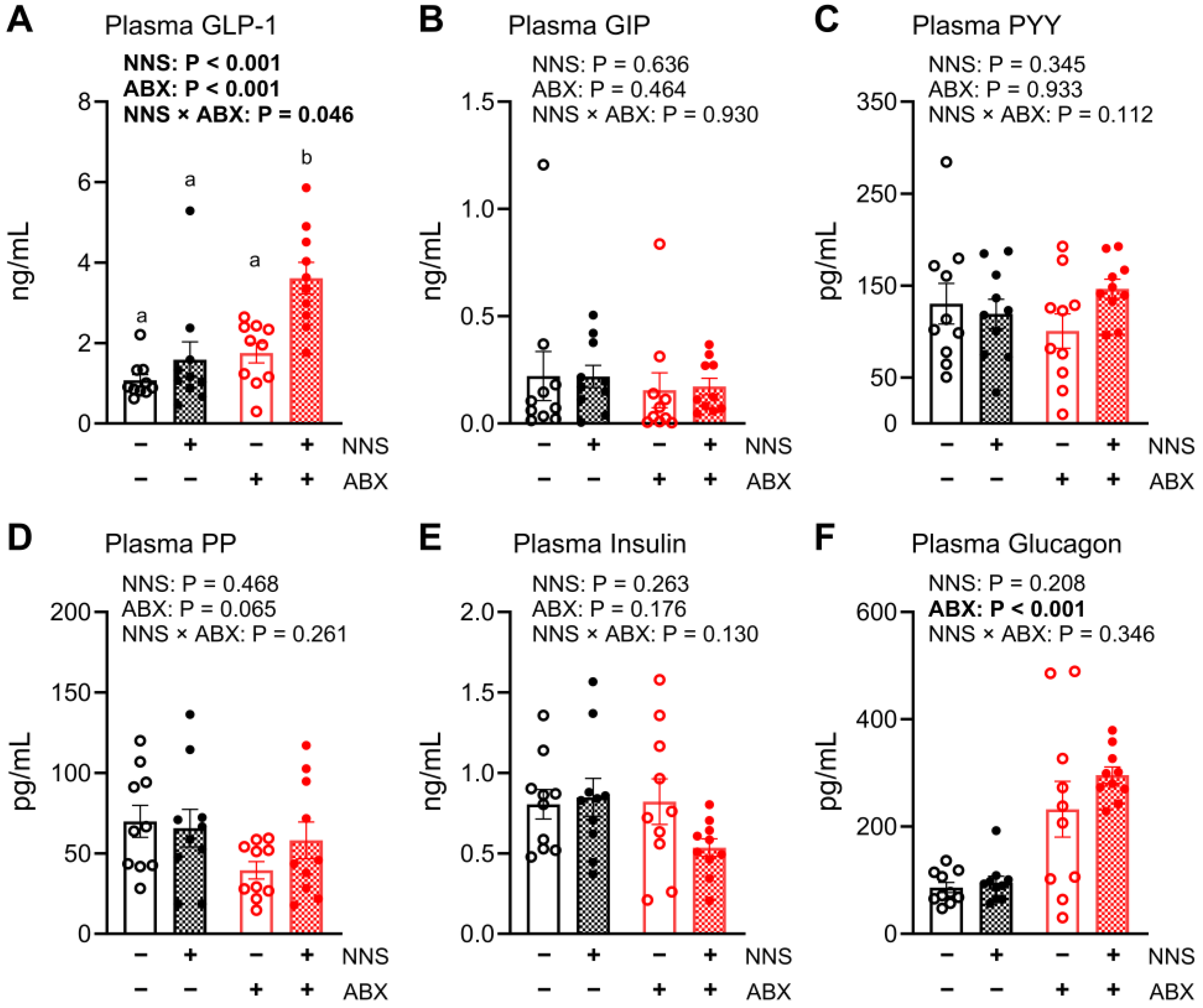 Nutrients 16 03628 g003