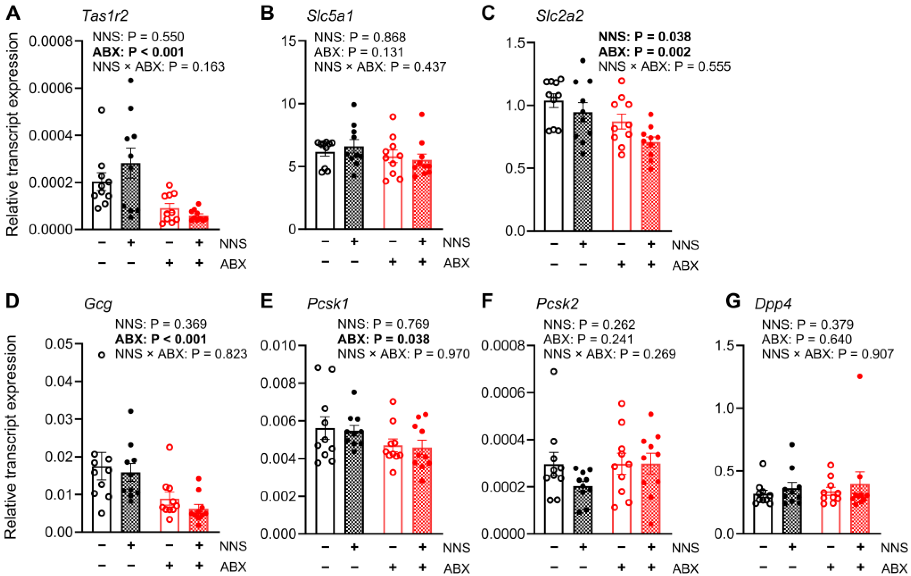 Nutrients 16 03628 g004