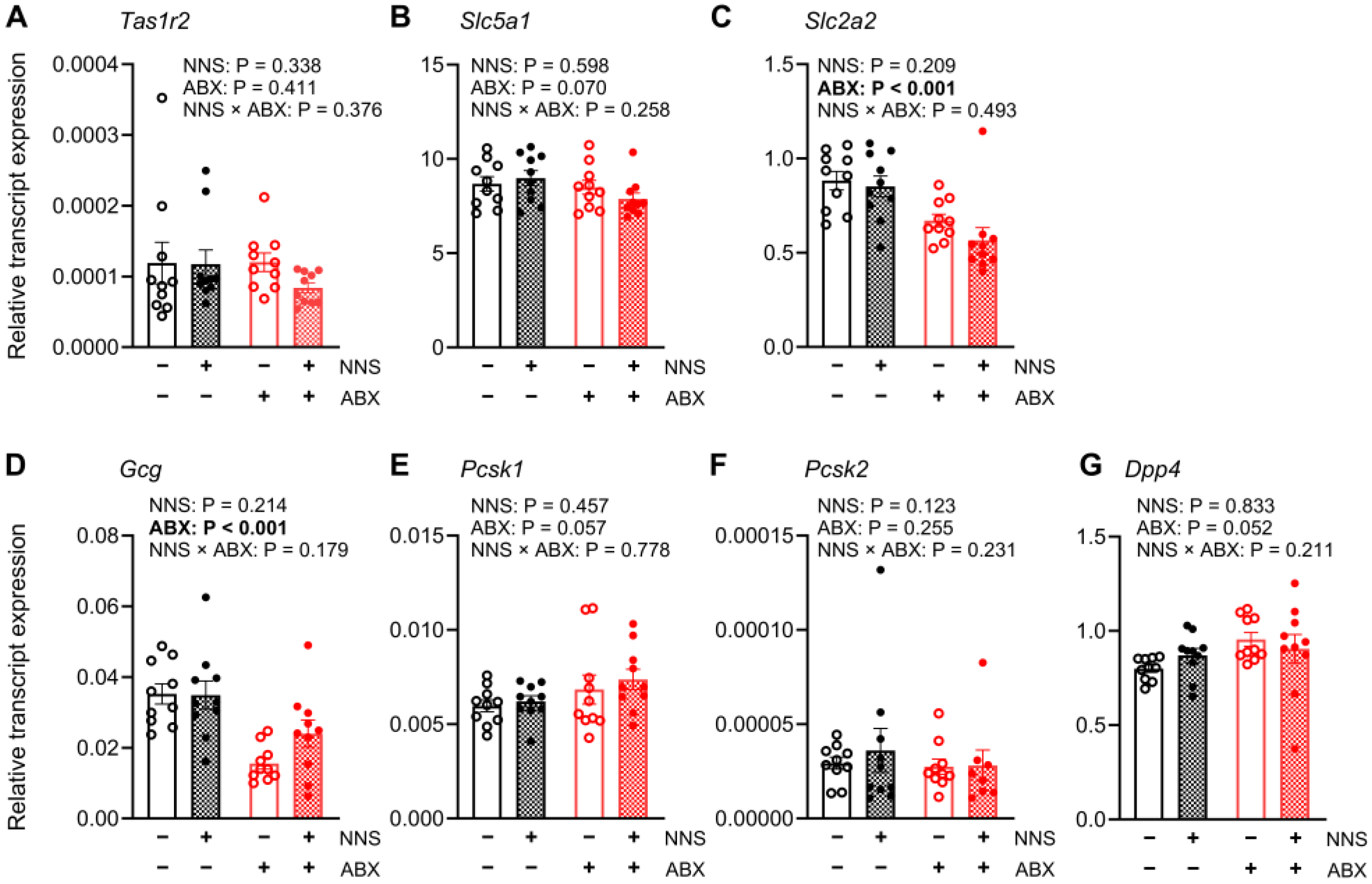 Nutrients 16 03628 g005