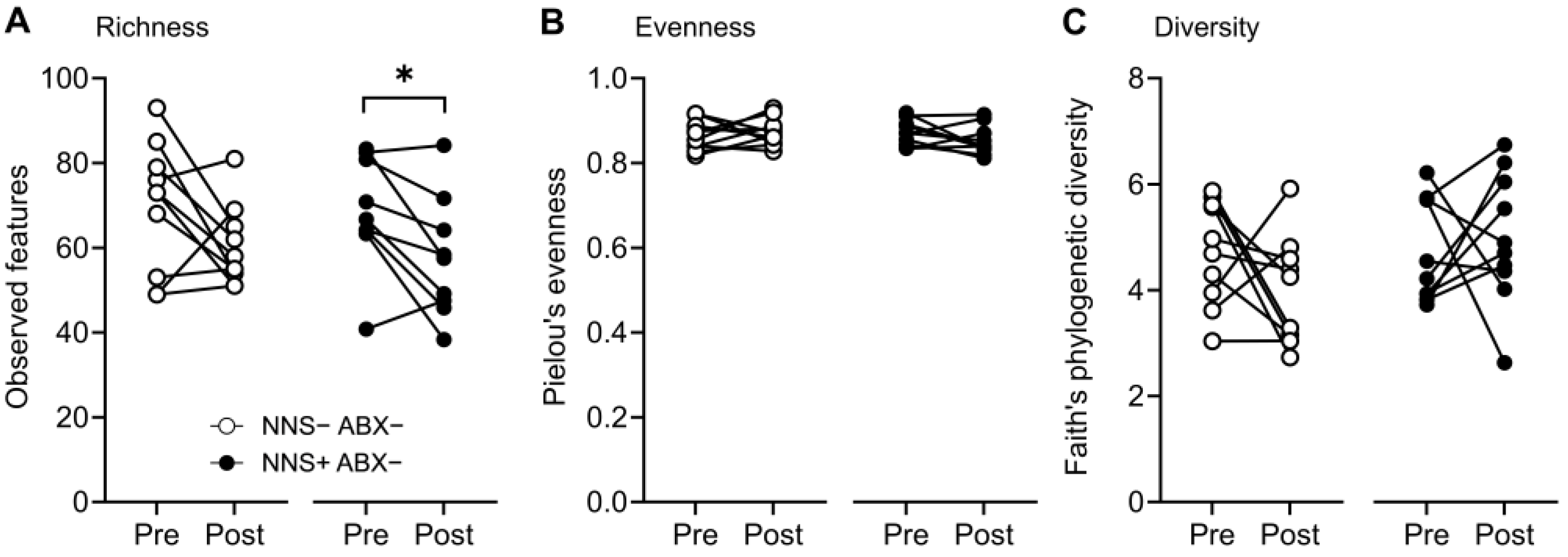 Nutrients 16 03628 g008